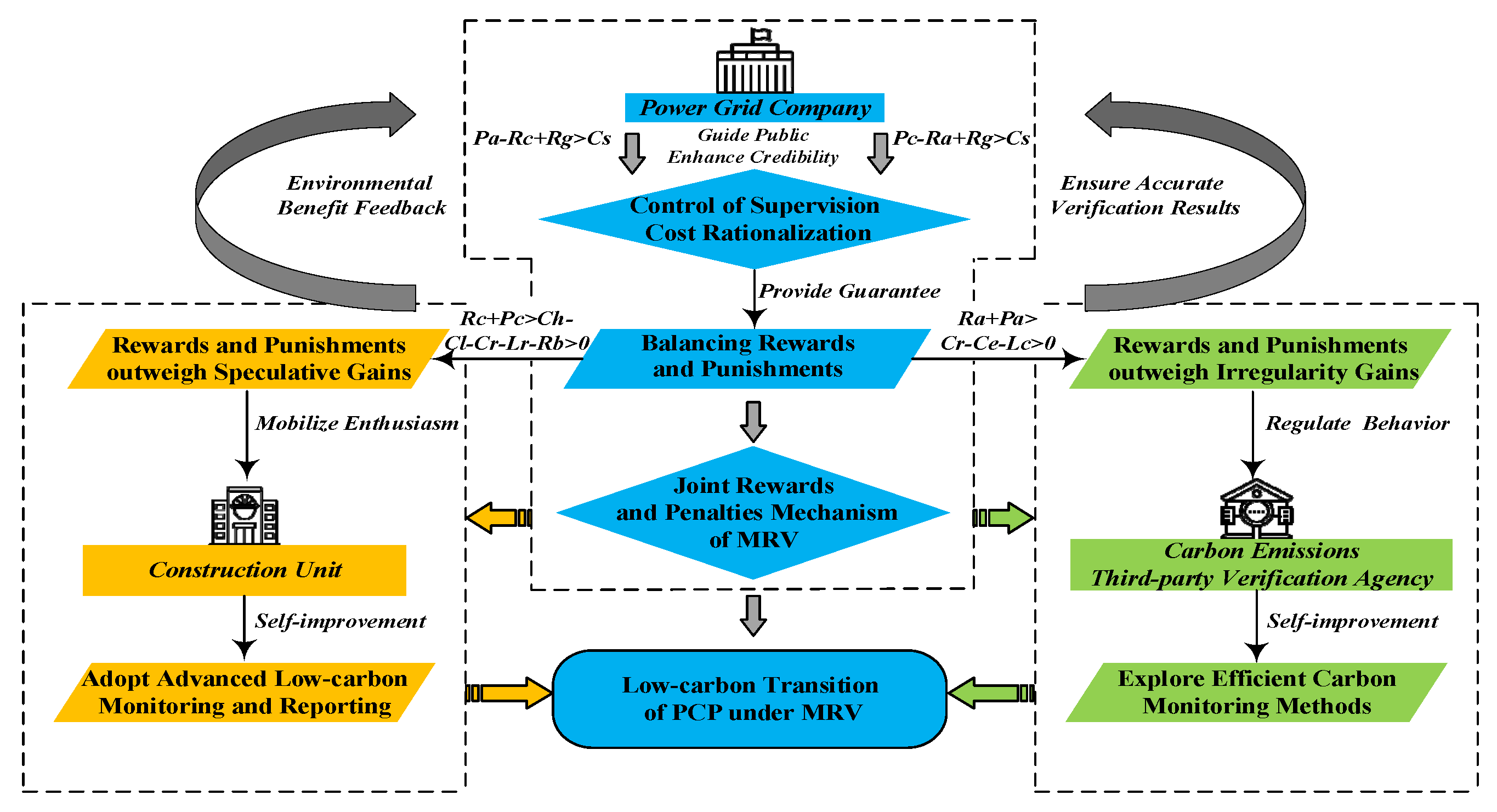 Buildings 13 02874 g012