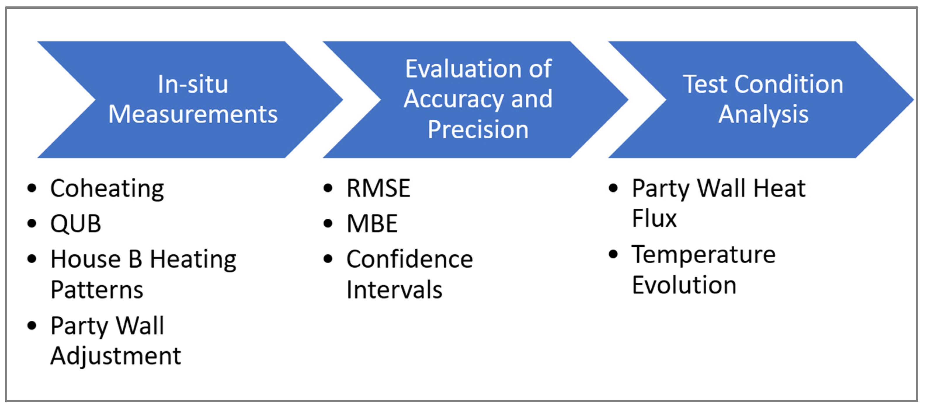 Buildings 13 02877 g001