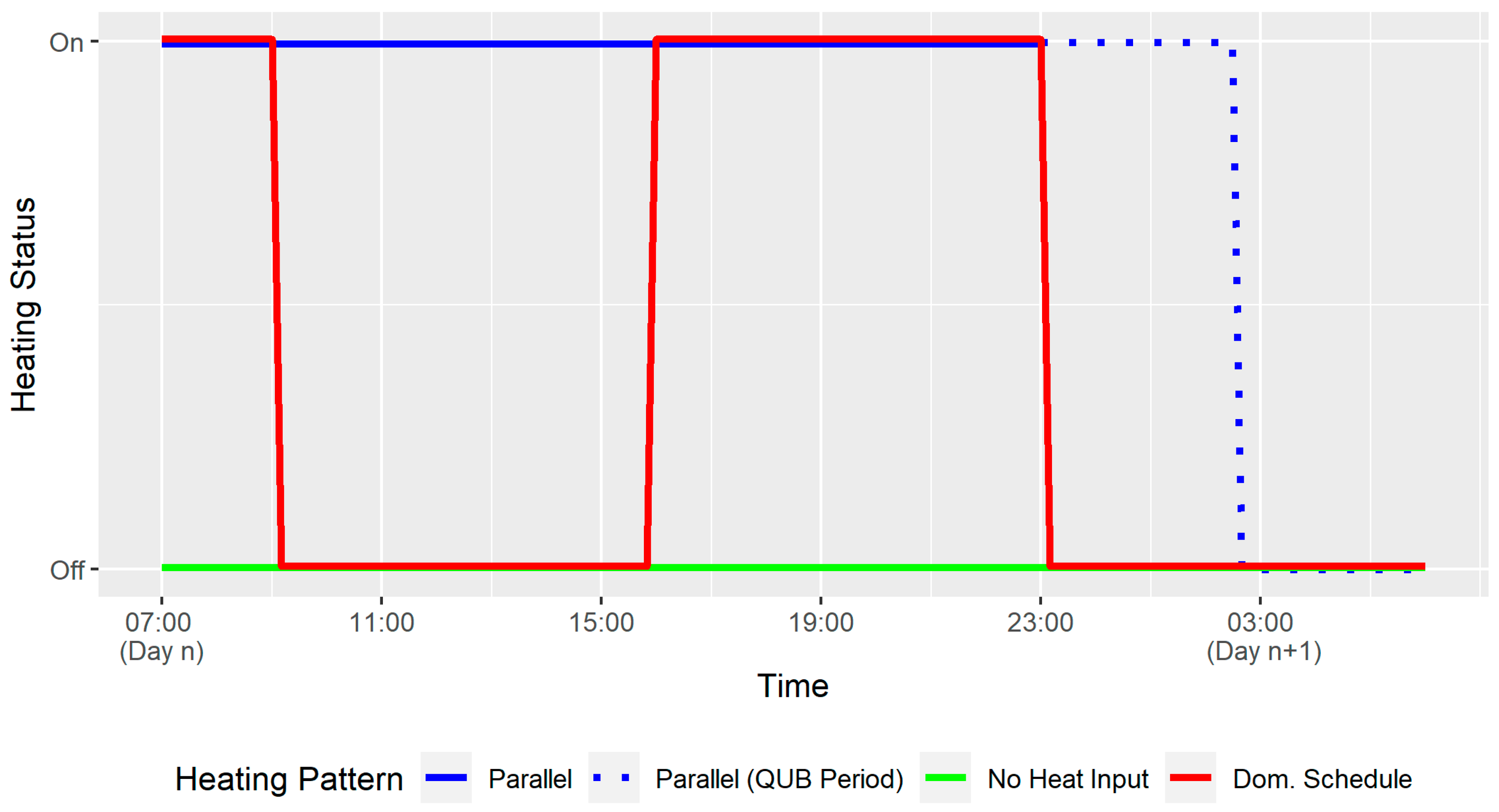 Buildings 13 02877 g004