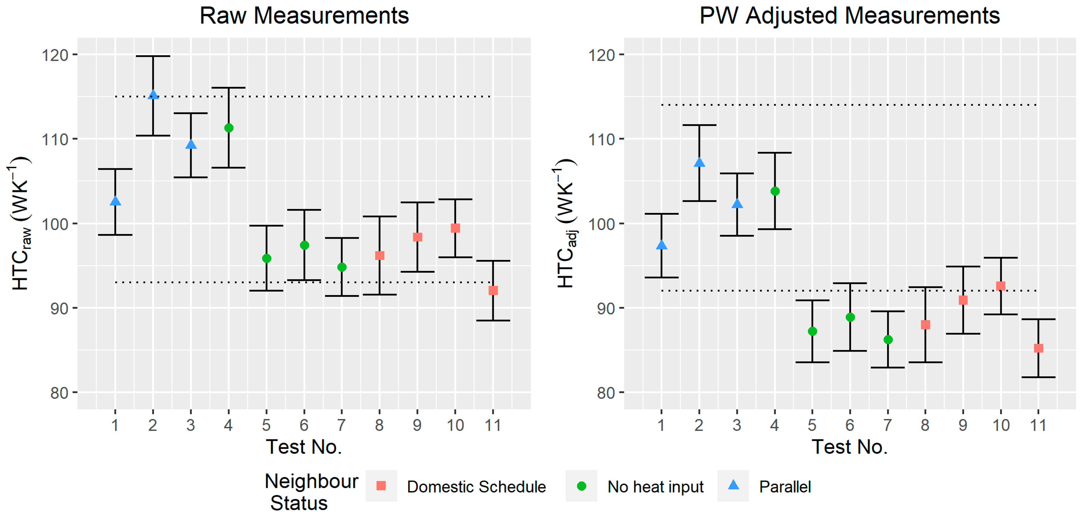 Buildings 13 02877 g005