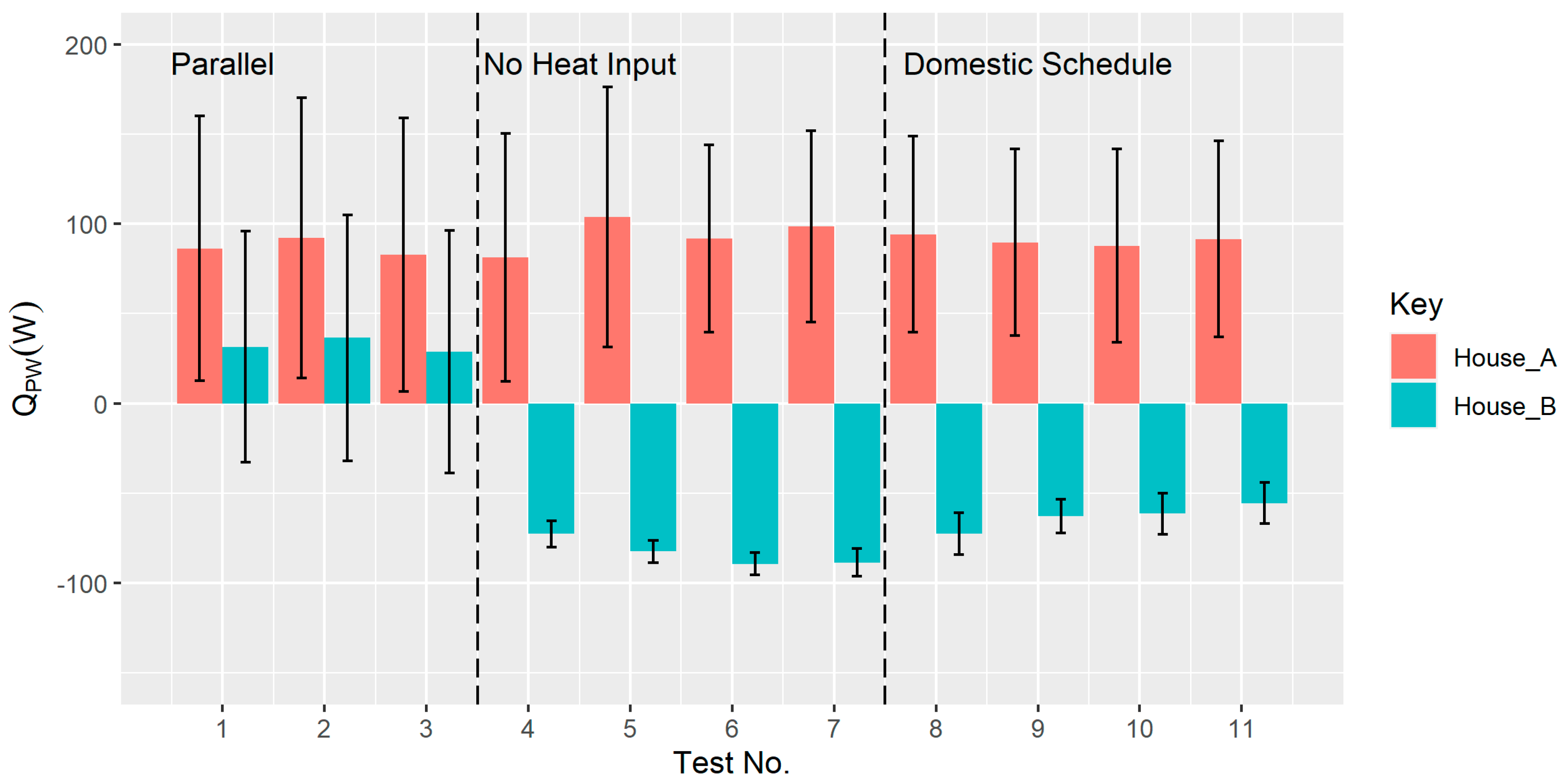 Buildings 13 02877 g006