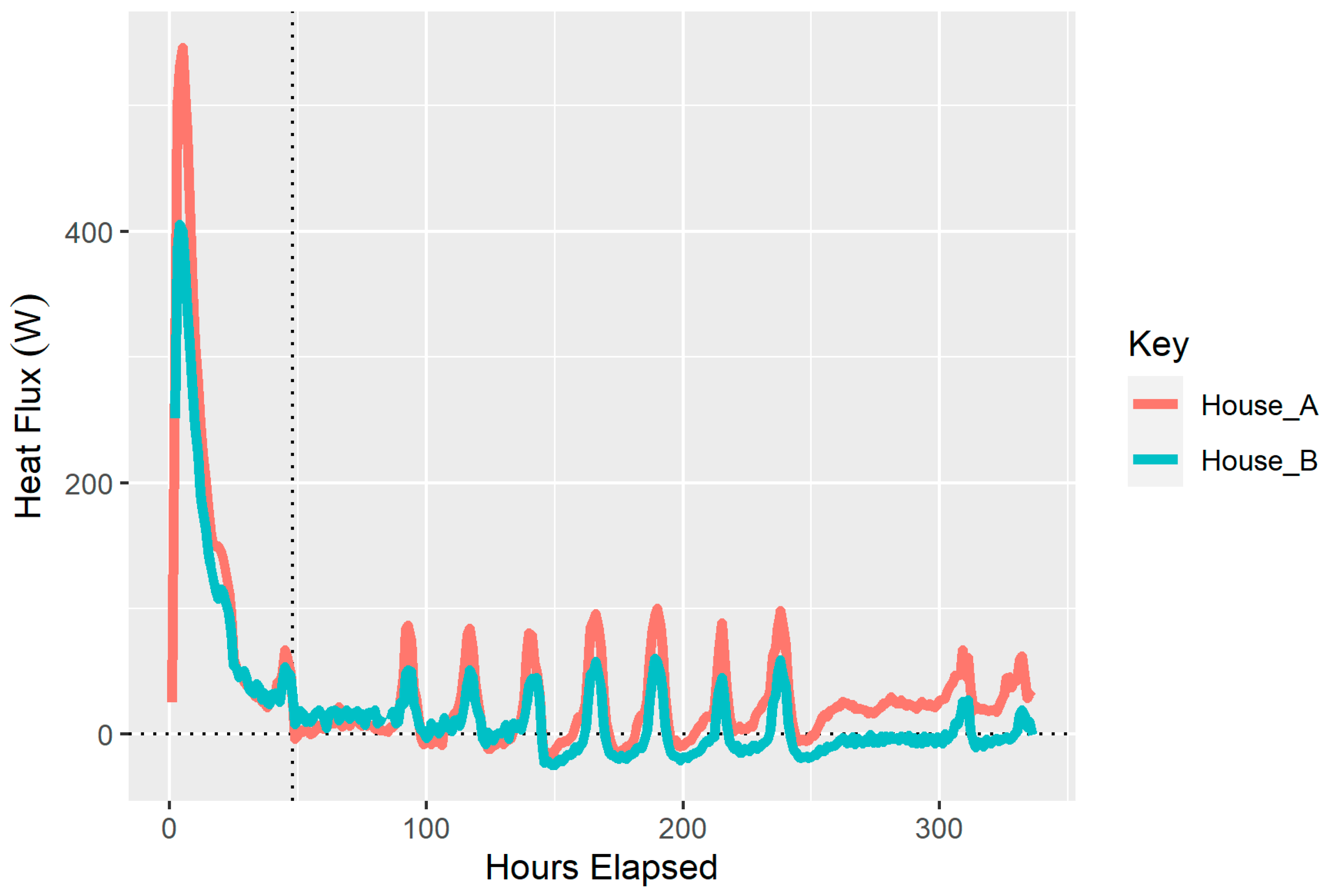 Buildings 13 02877 g007