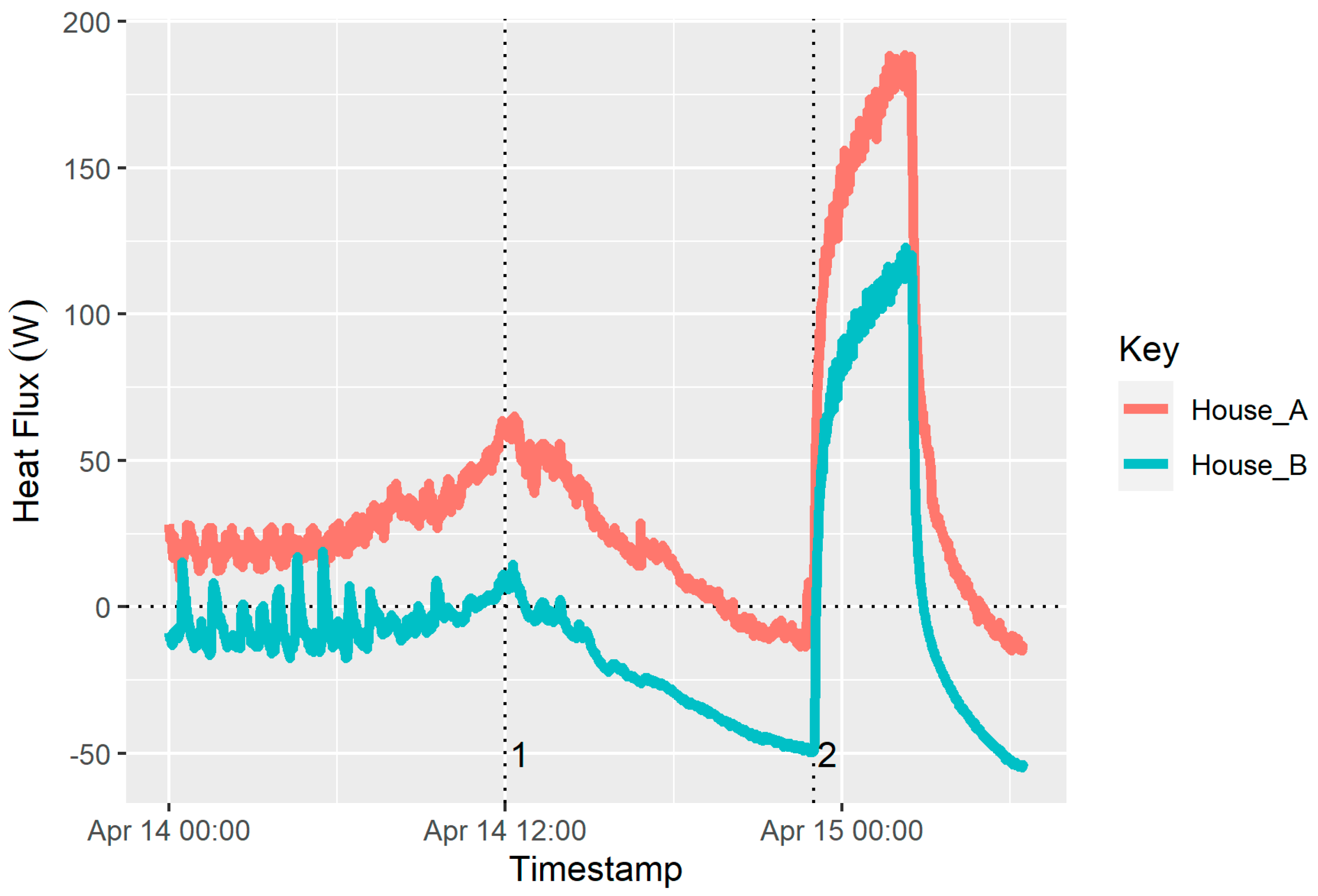 Buildings 13 02877 g008