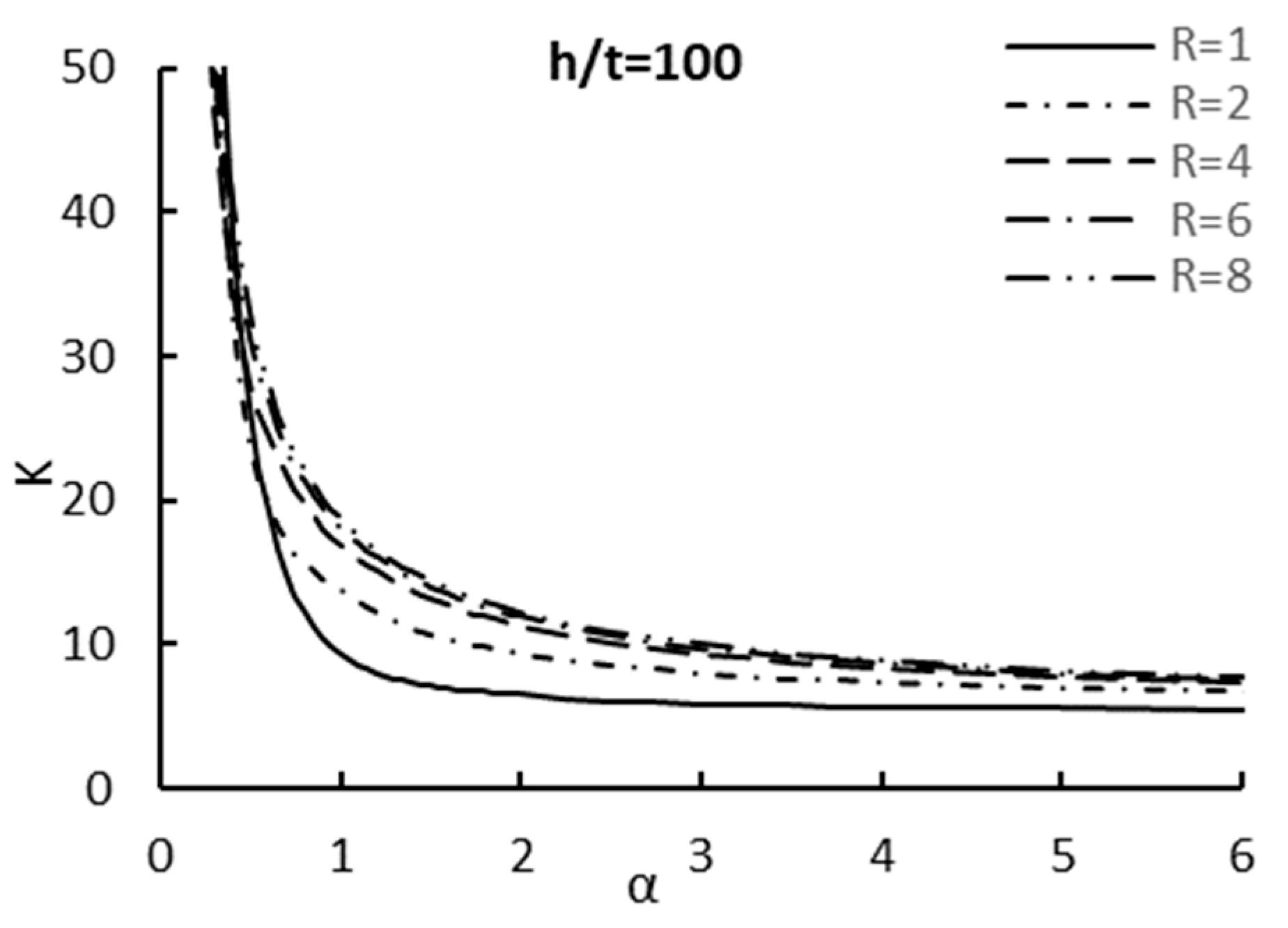 Buildings 13 02879 g005