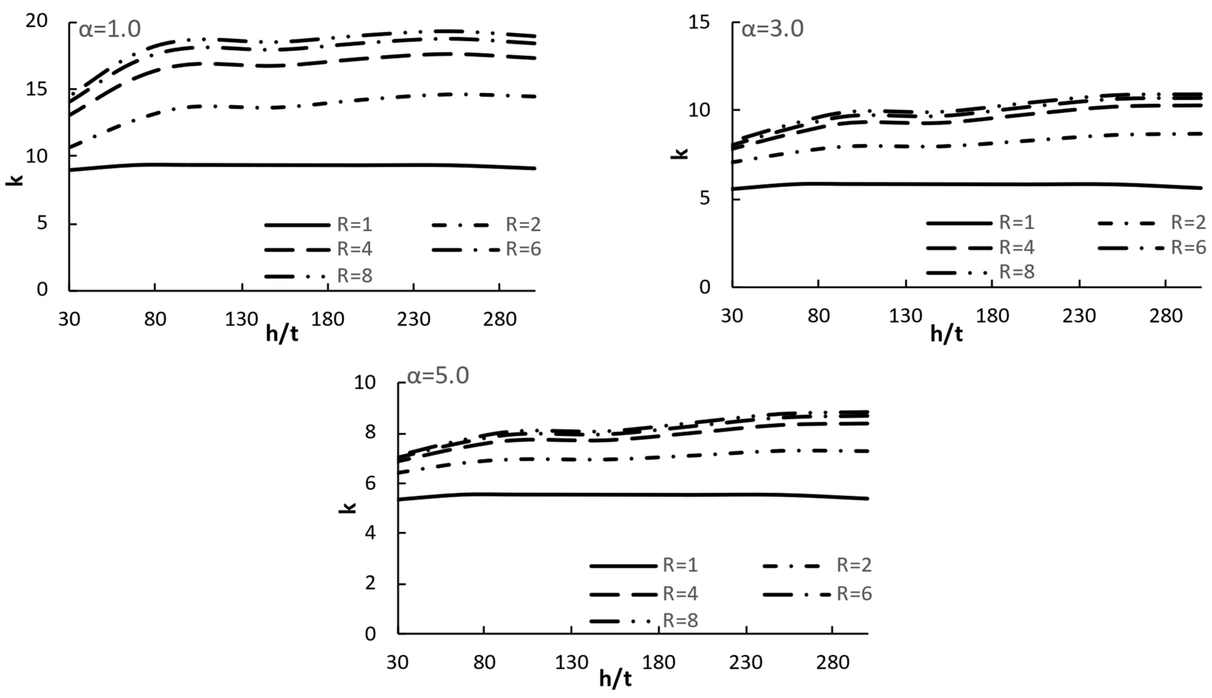 Buildings 13 02879 g008