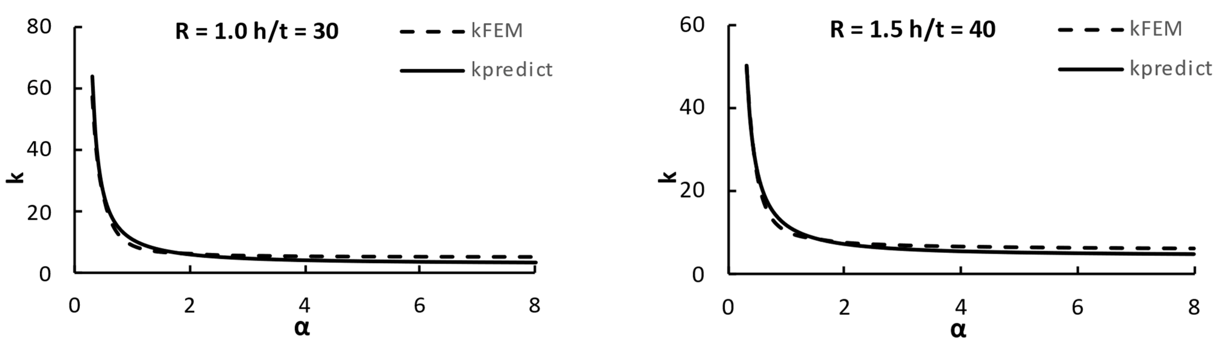 Buildings 13 02879 g009a