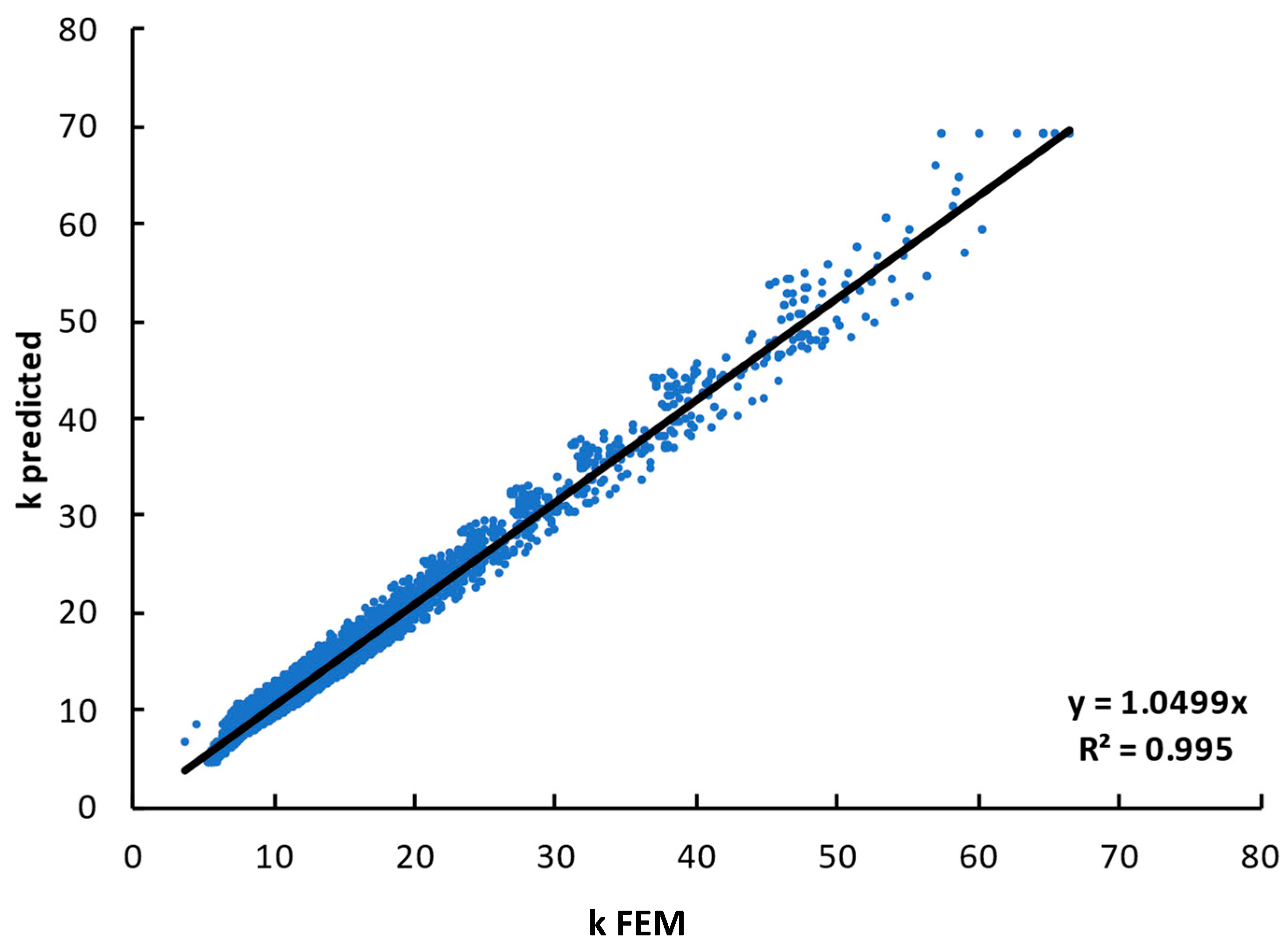 Buildings 13 02879 g010