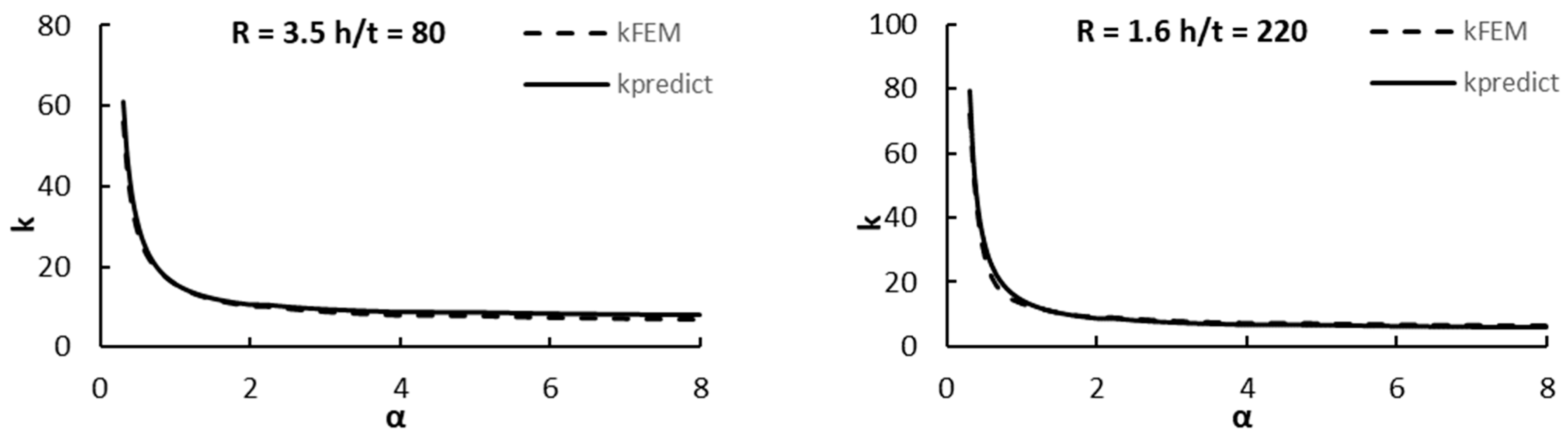 Buildings 13 02879 g011