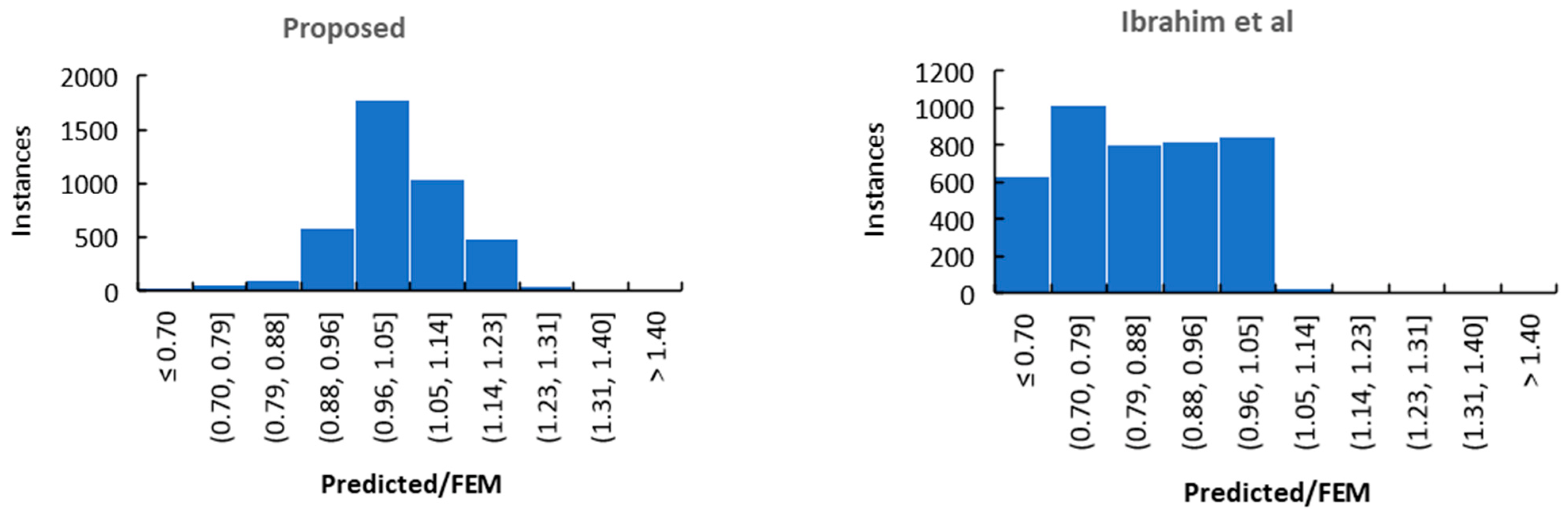 Buildings 13 02879 g014