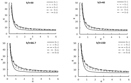 Buildings 13 02879 g0a1a