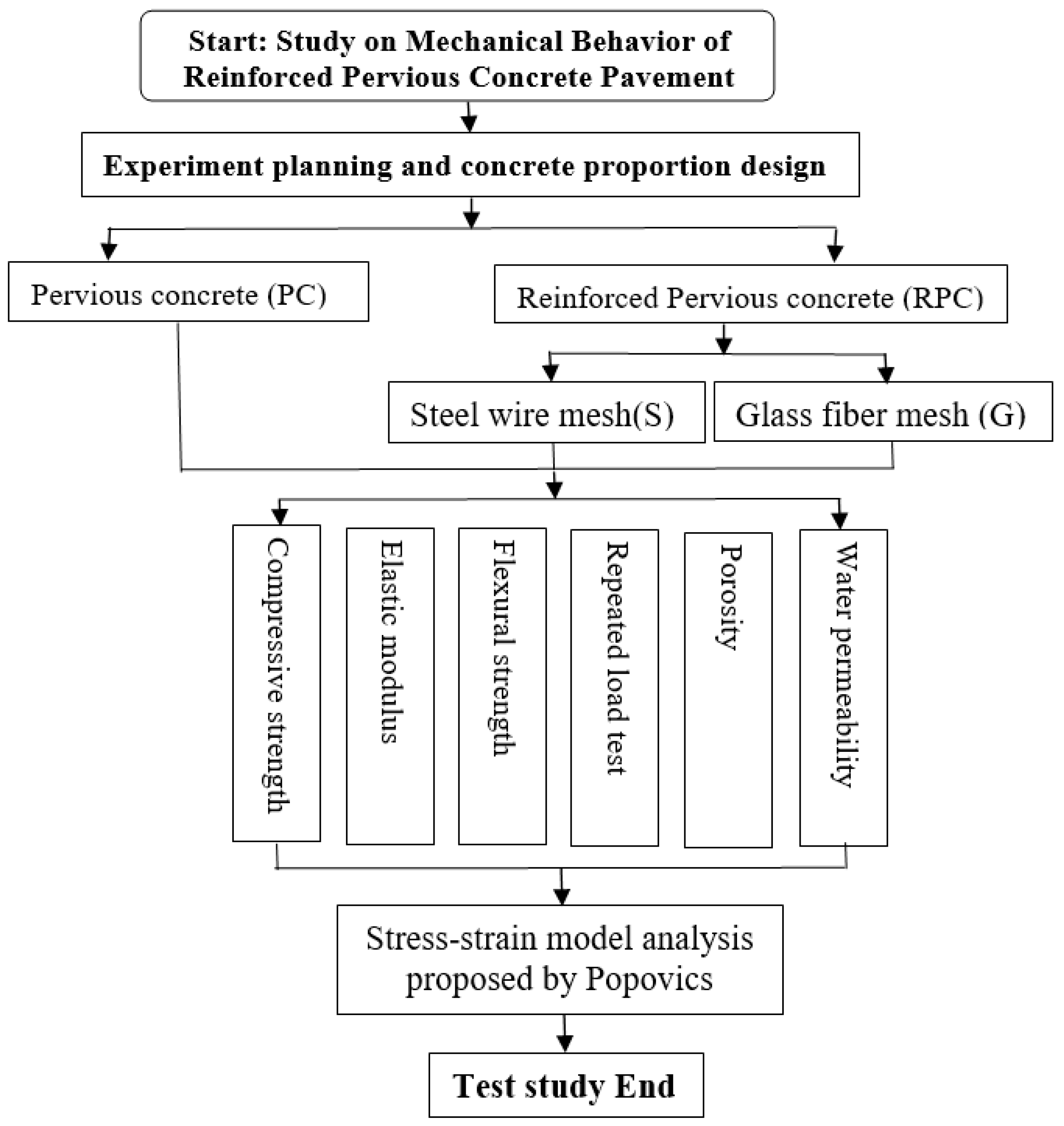 Buildings 13 02880 g001