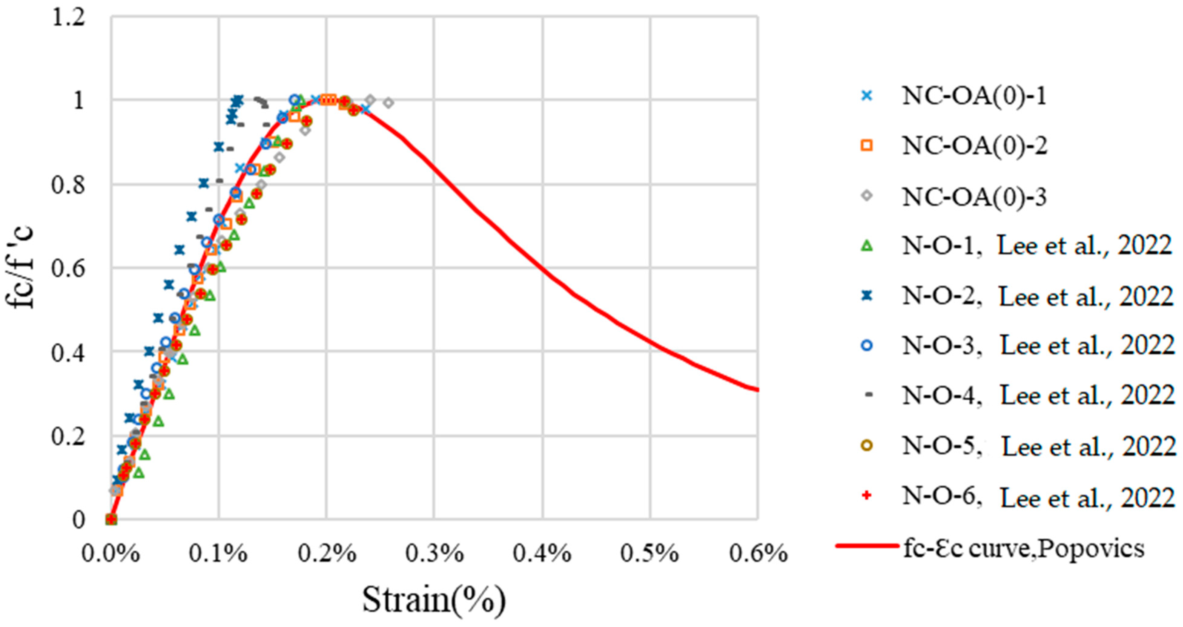 Buildings 13 02880 g010