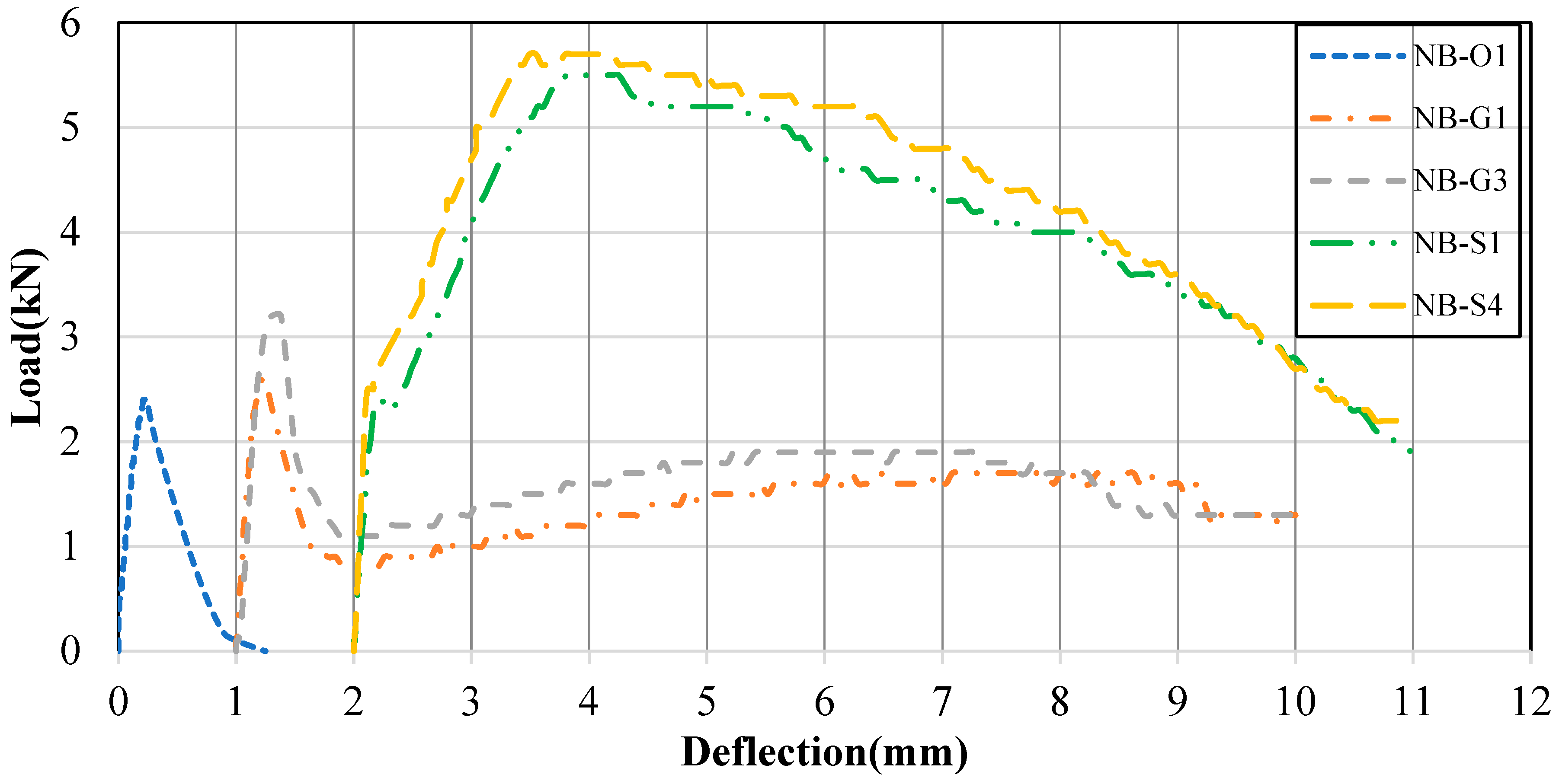 Buildings 13 02880 g014