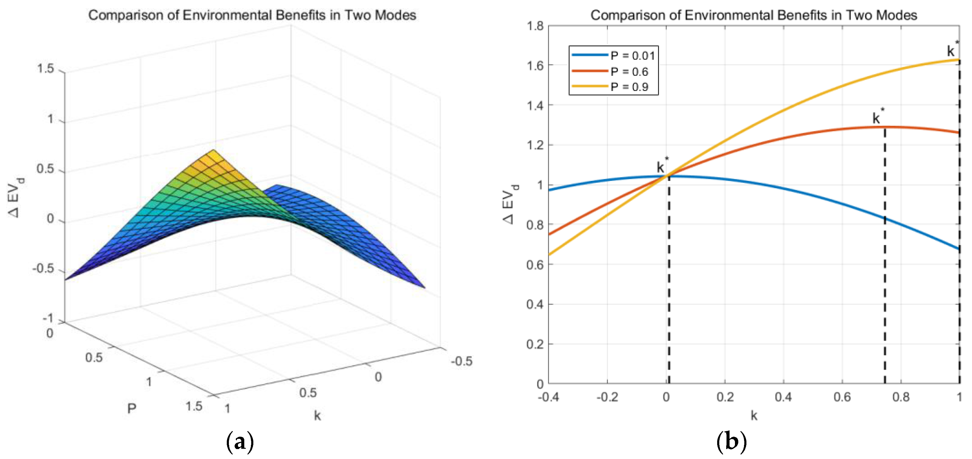 Buildings 13 02881 g004
