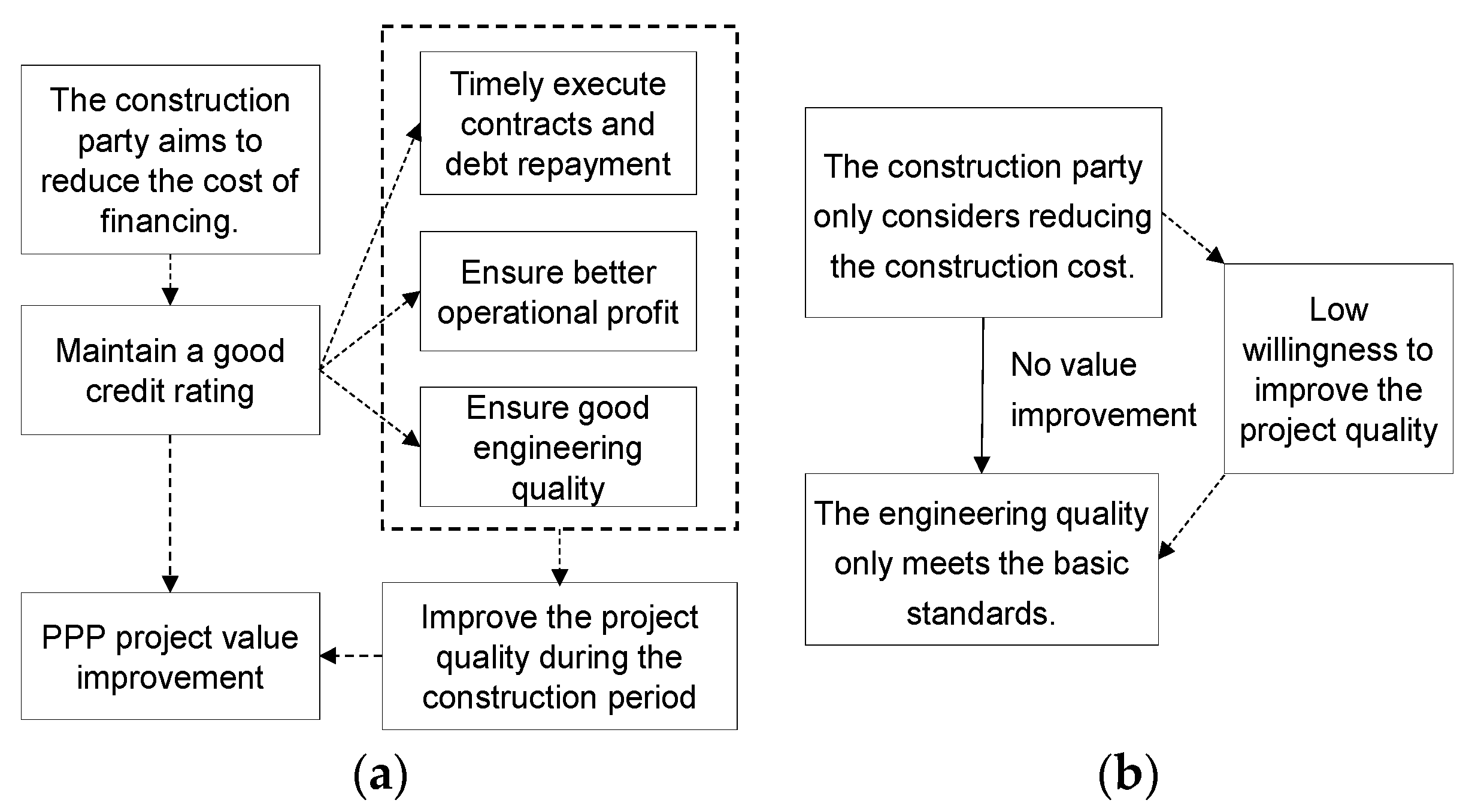 Buildings 13 02881 g005