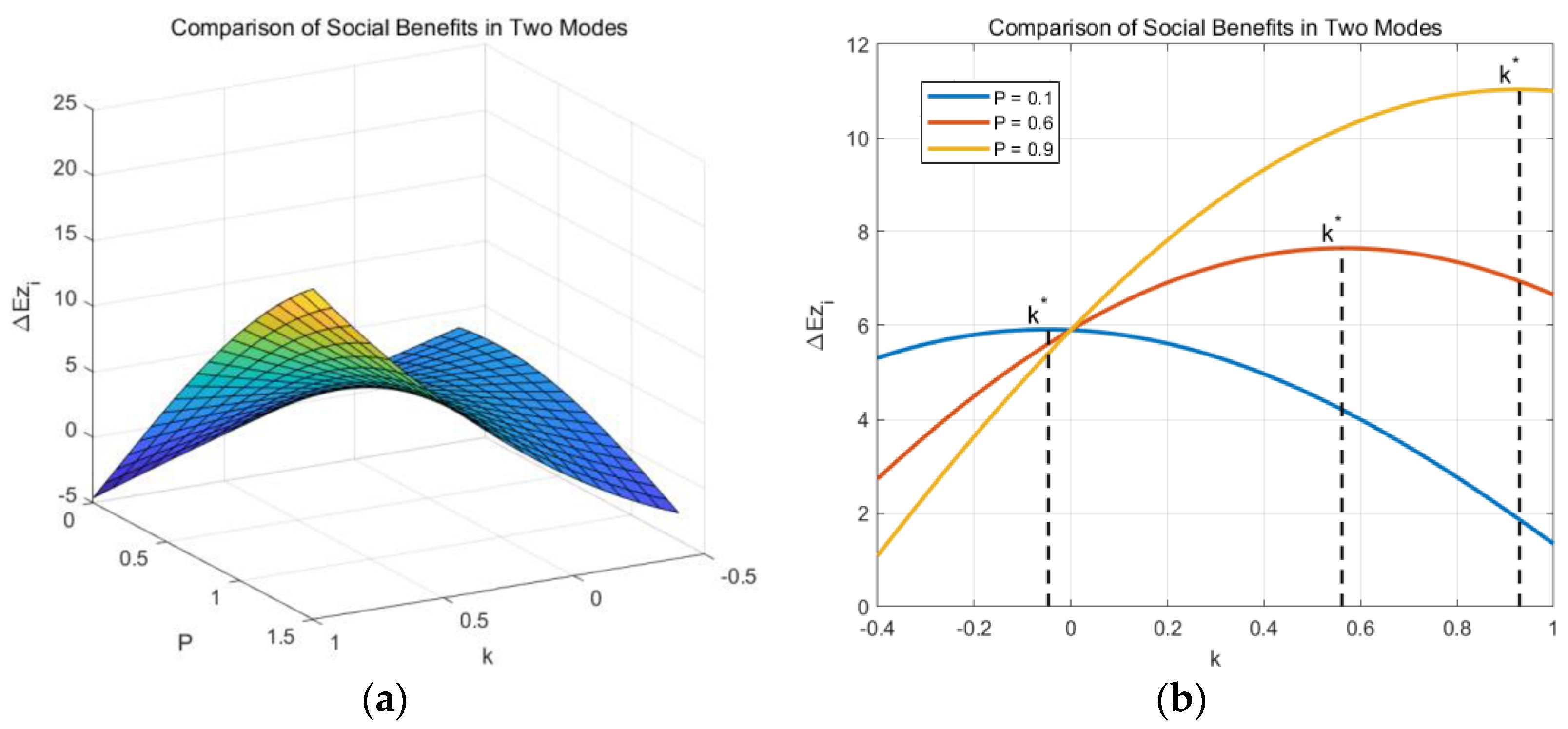 Buildings 13 02881 g006