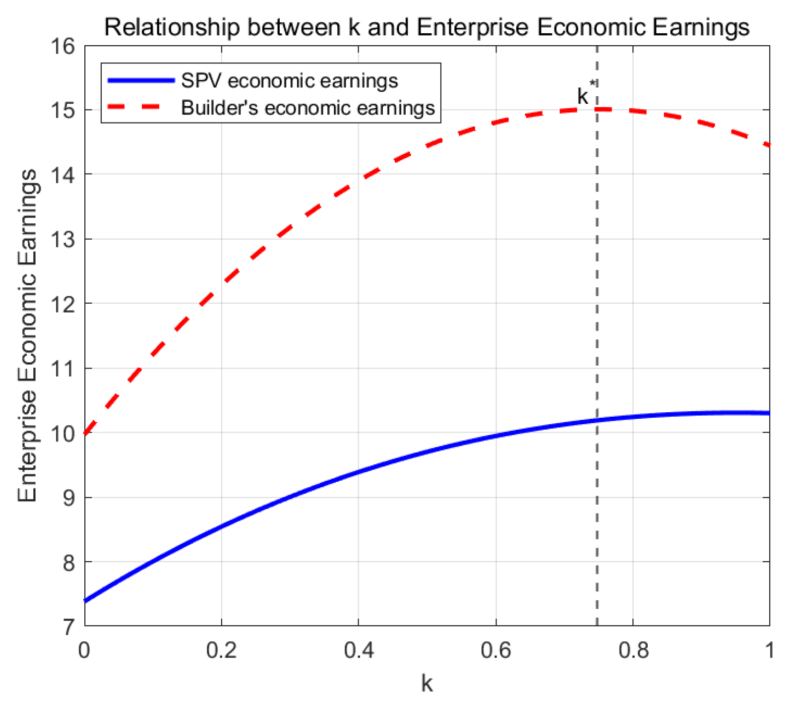 Buildings 13 02881 g007