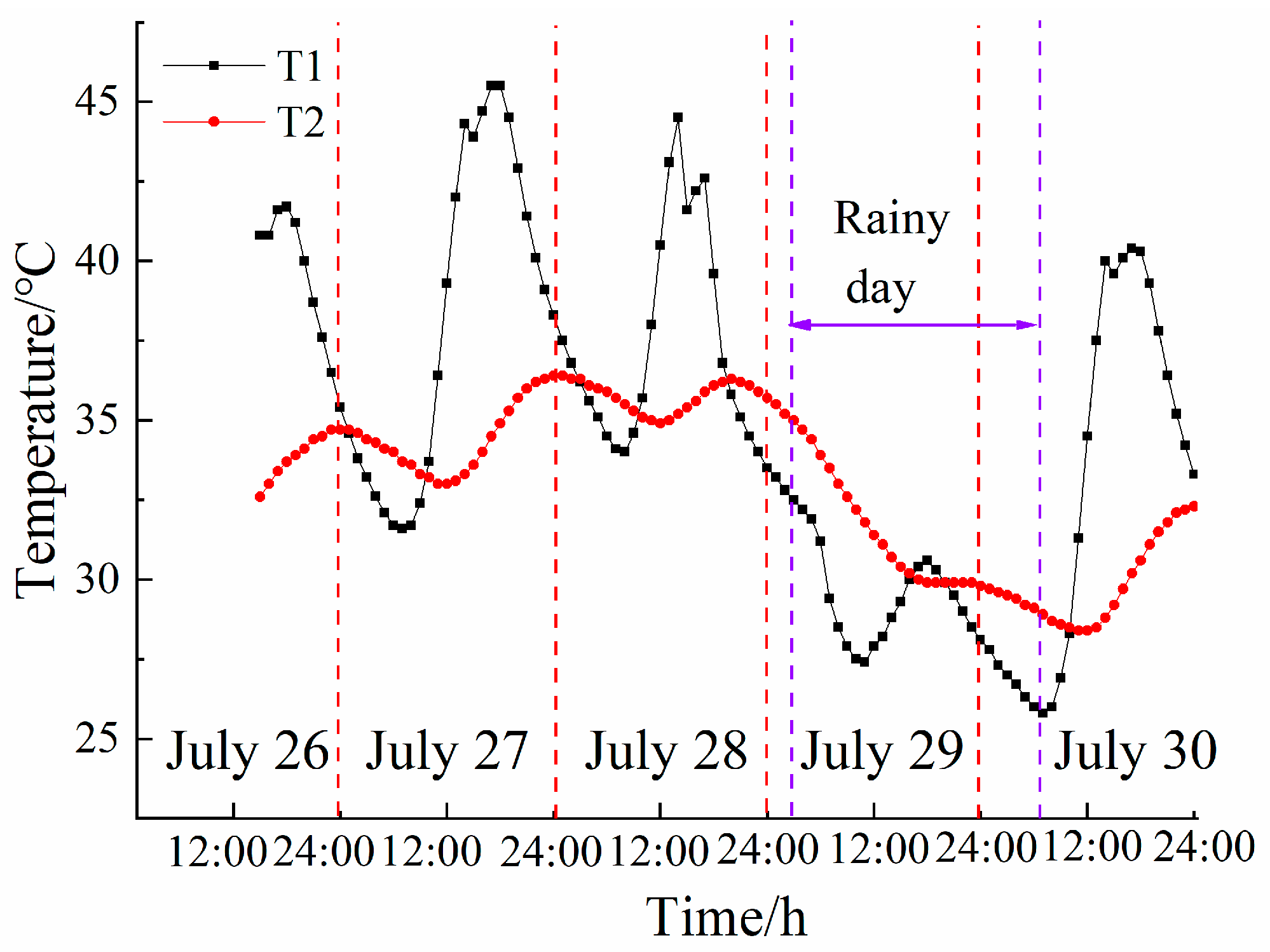 Buildings 13 02882 g003