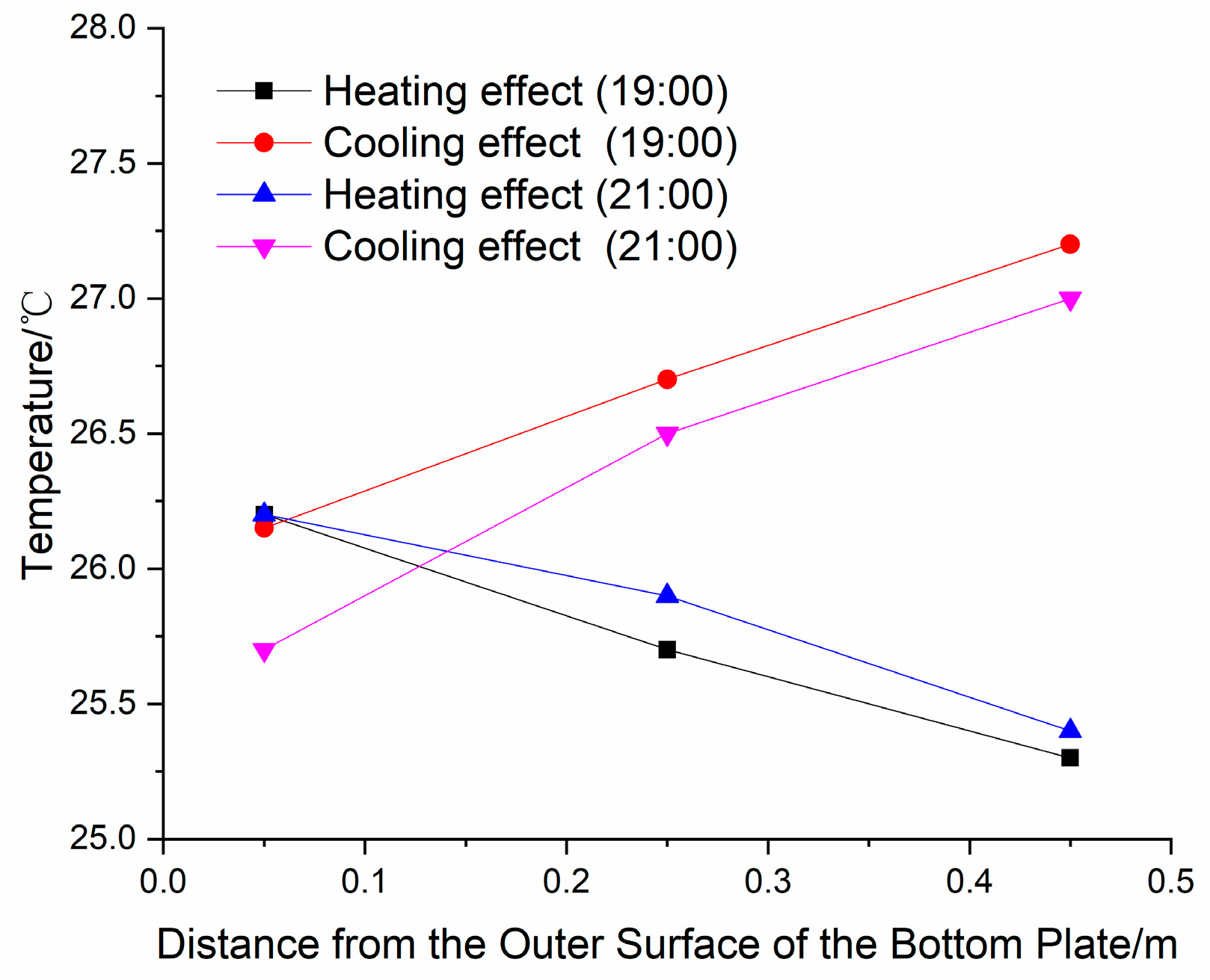 Buildings 13 02882 g007