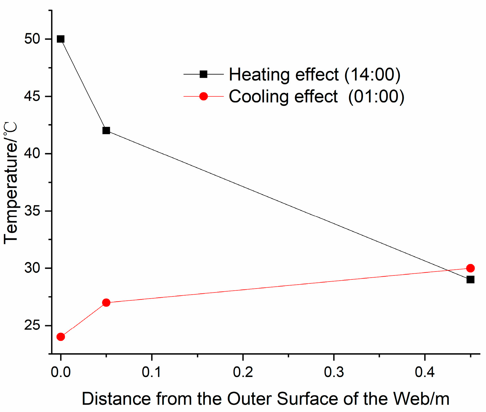 Buildings 13 02882 g008