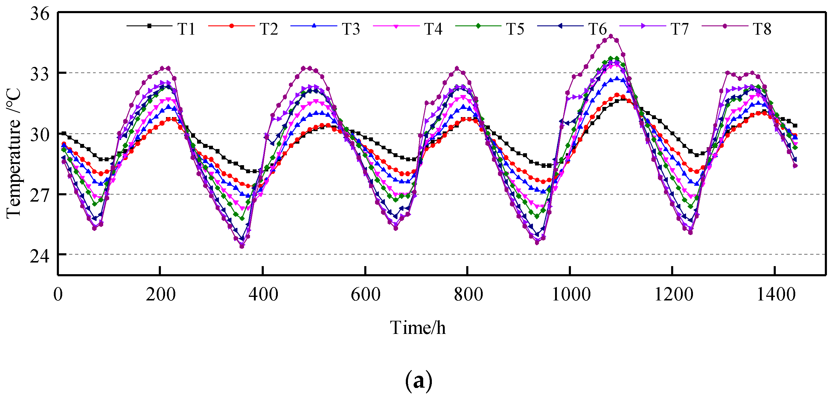 Buildings 13 02882 g009a