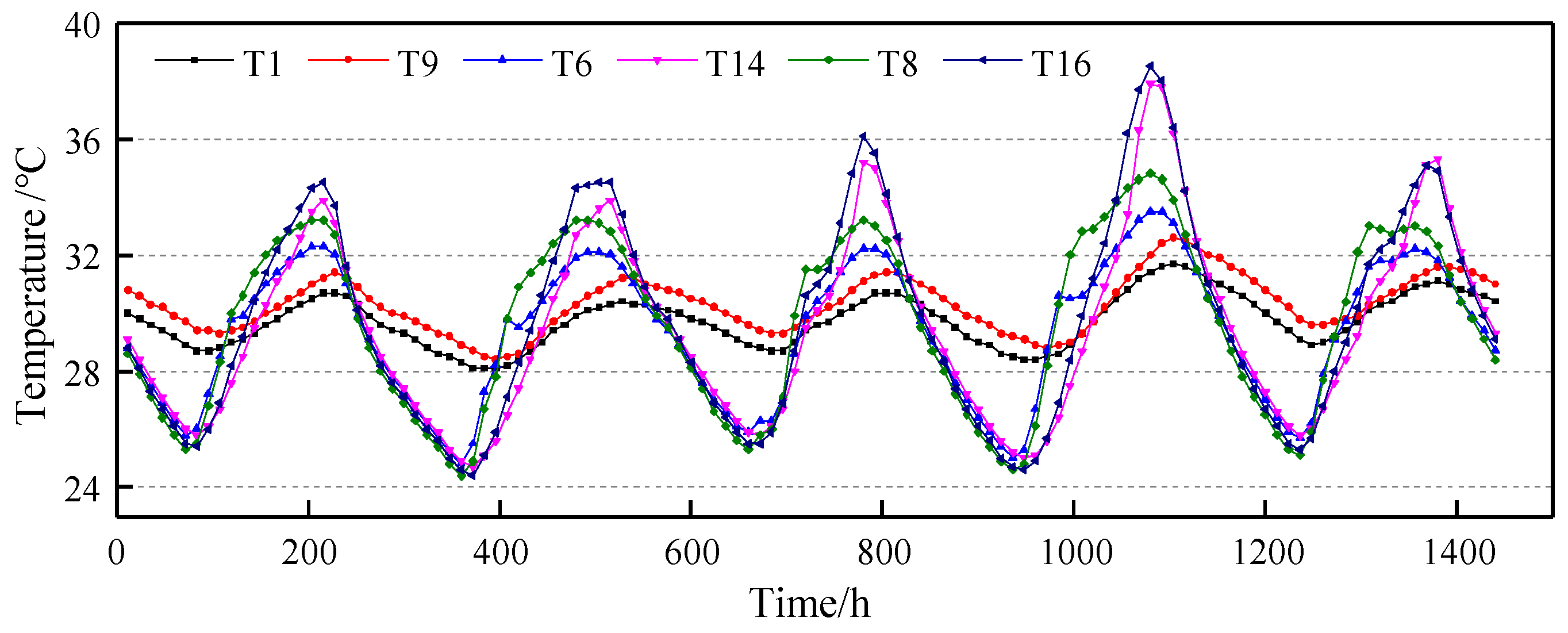 Buildings 13 02882 g010