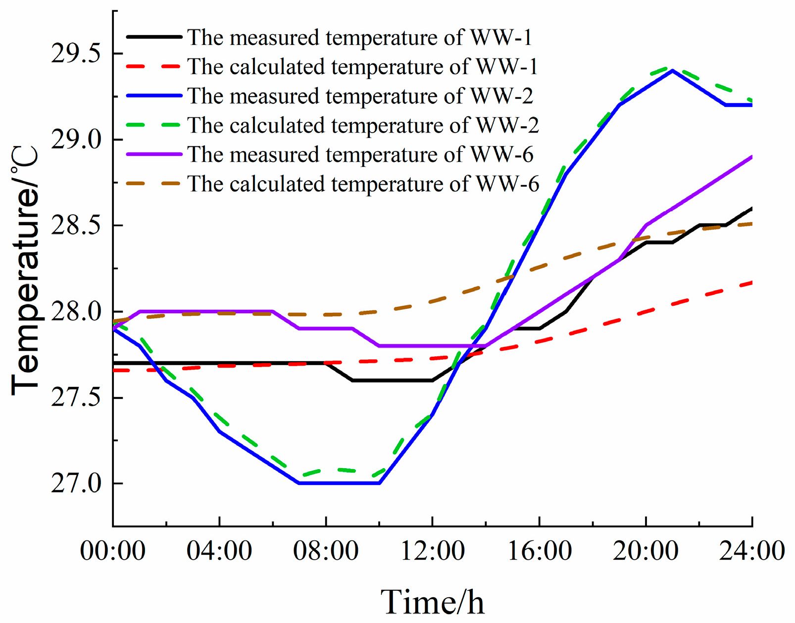 Buildings 13 02882 g013