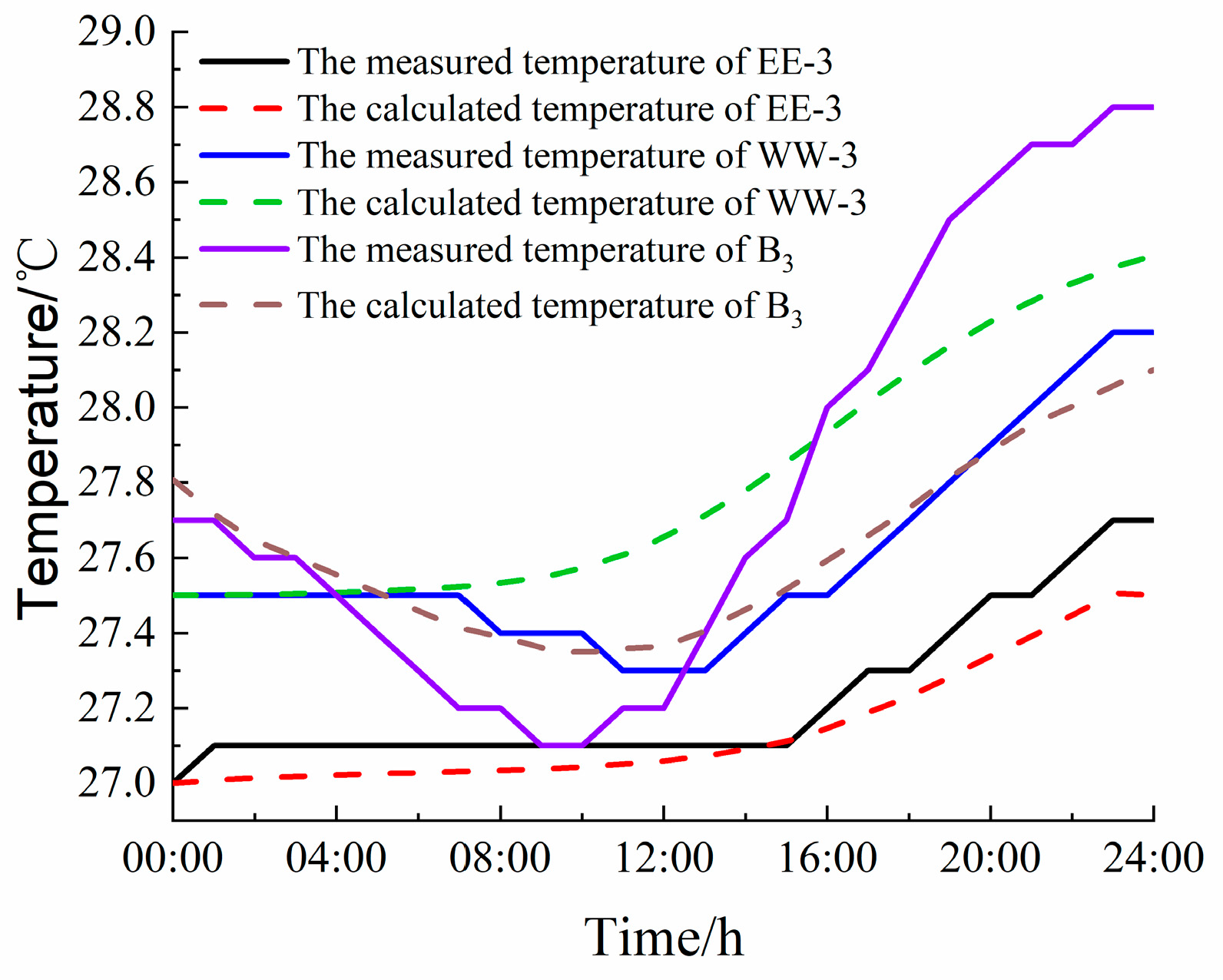 Buildings 13 02882 g014
