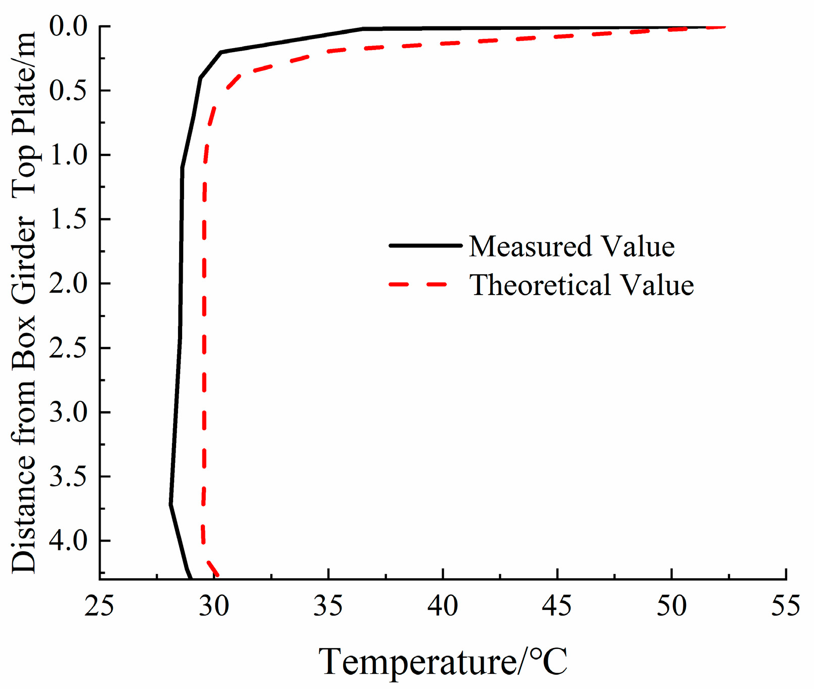 Buildings 13 02882 g015