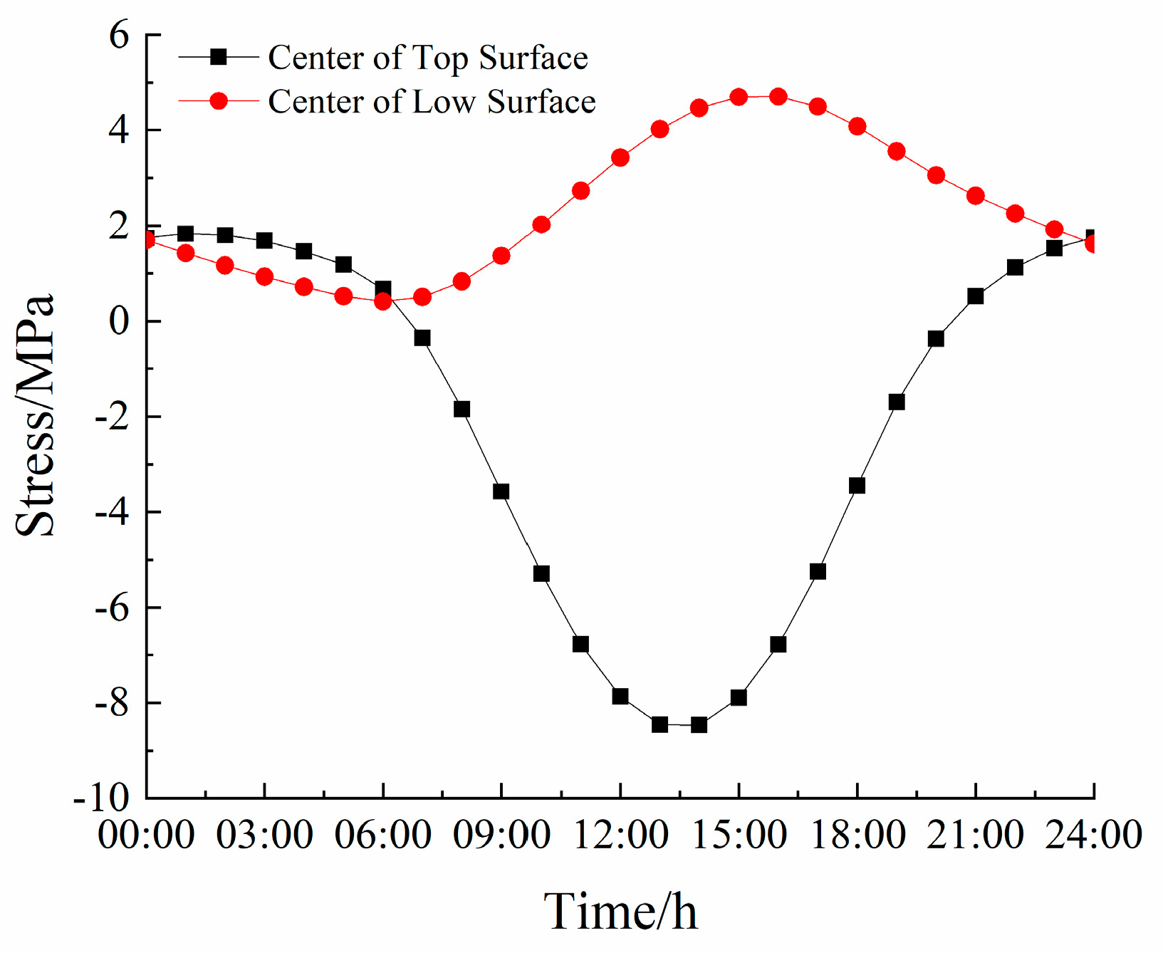 Buildings 13 02882 g017