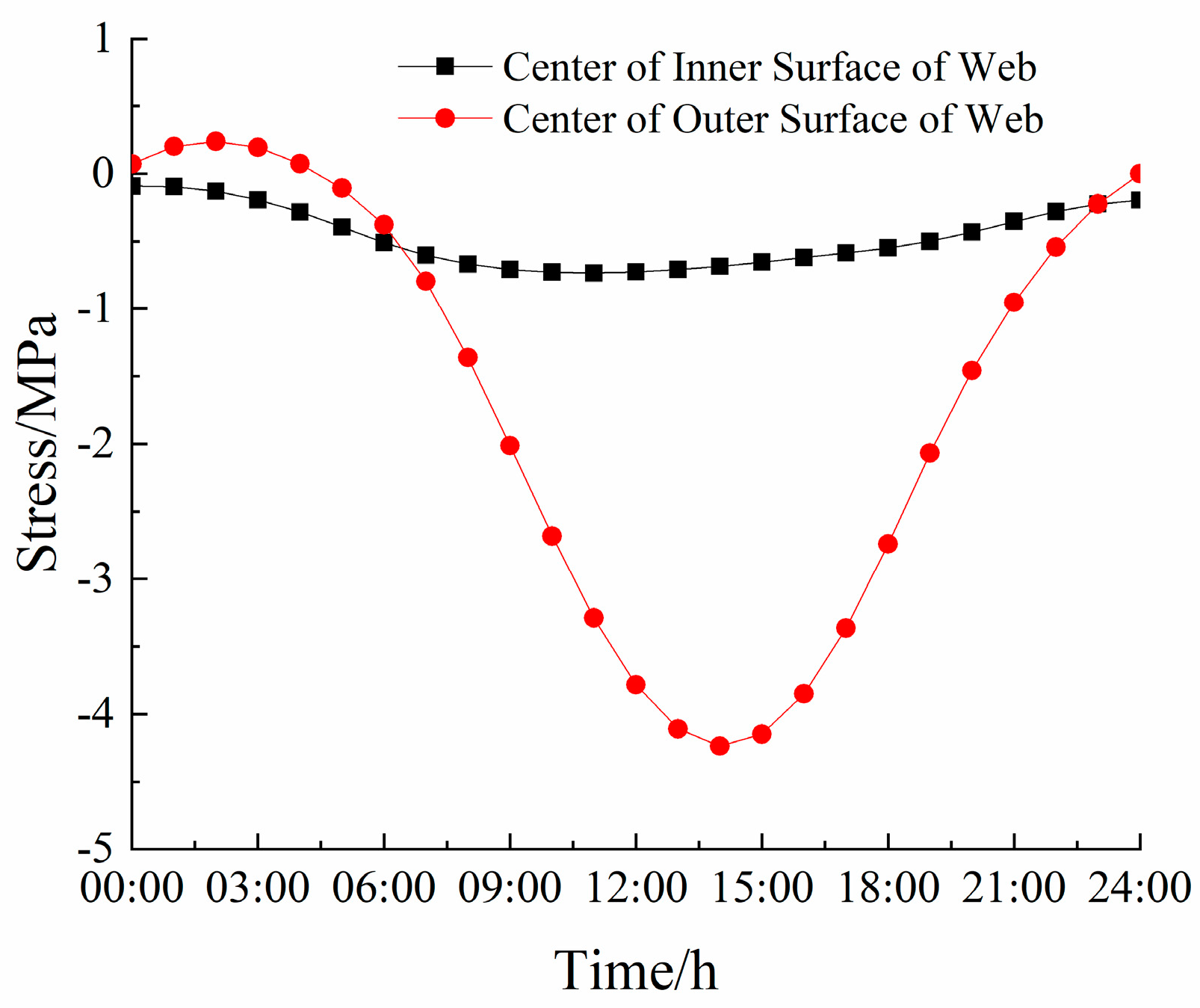 Buildings 13 02882 g019