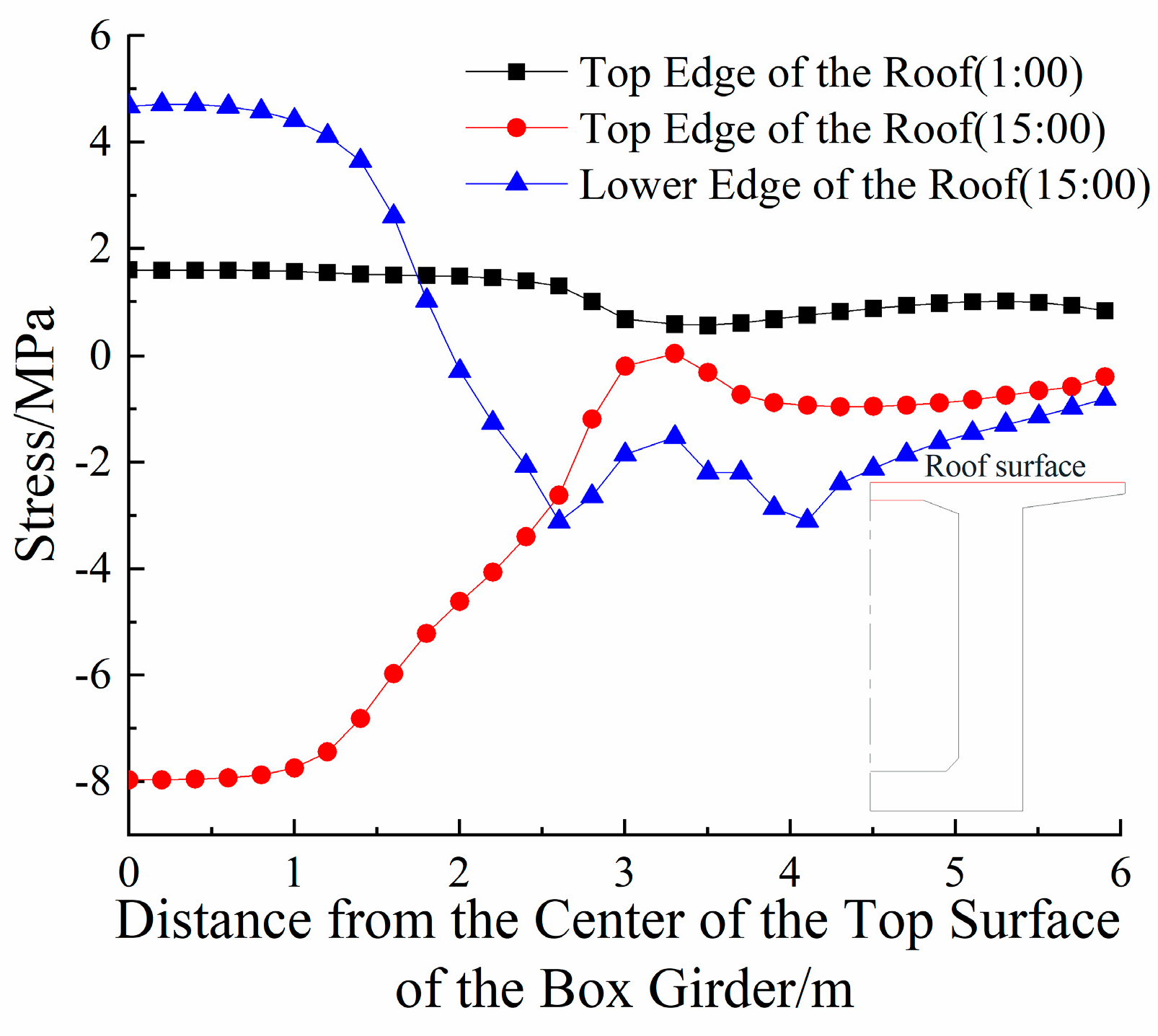 Buildings 13 02882 g020