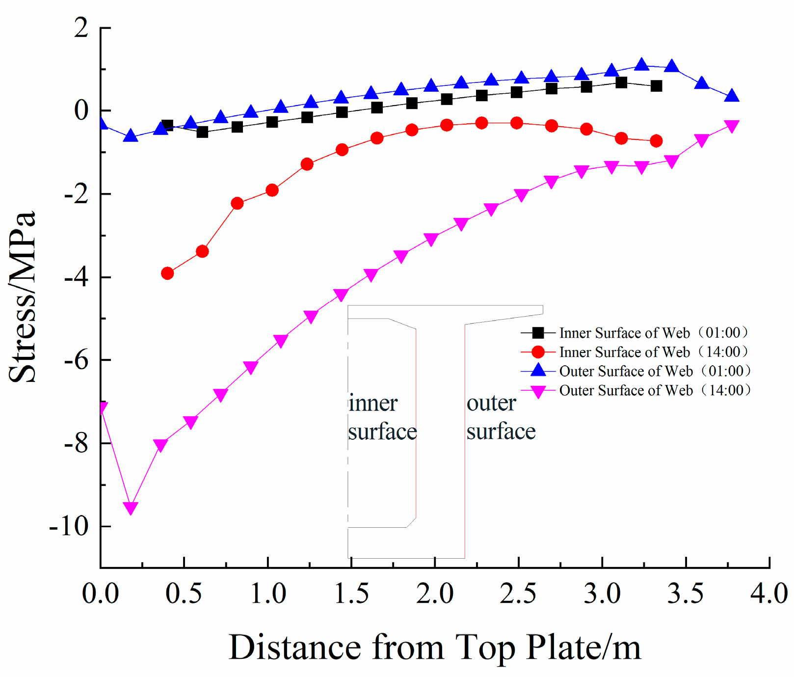 Buildings 13 02882 g022