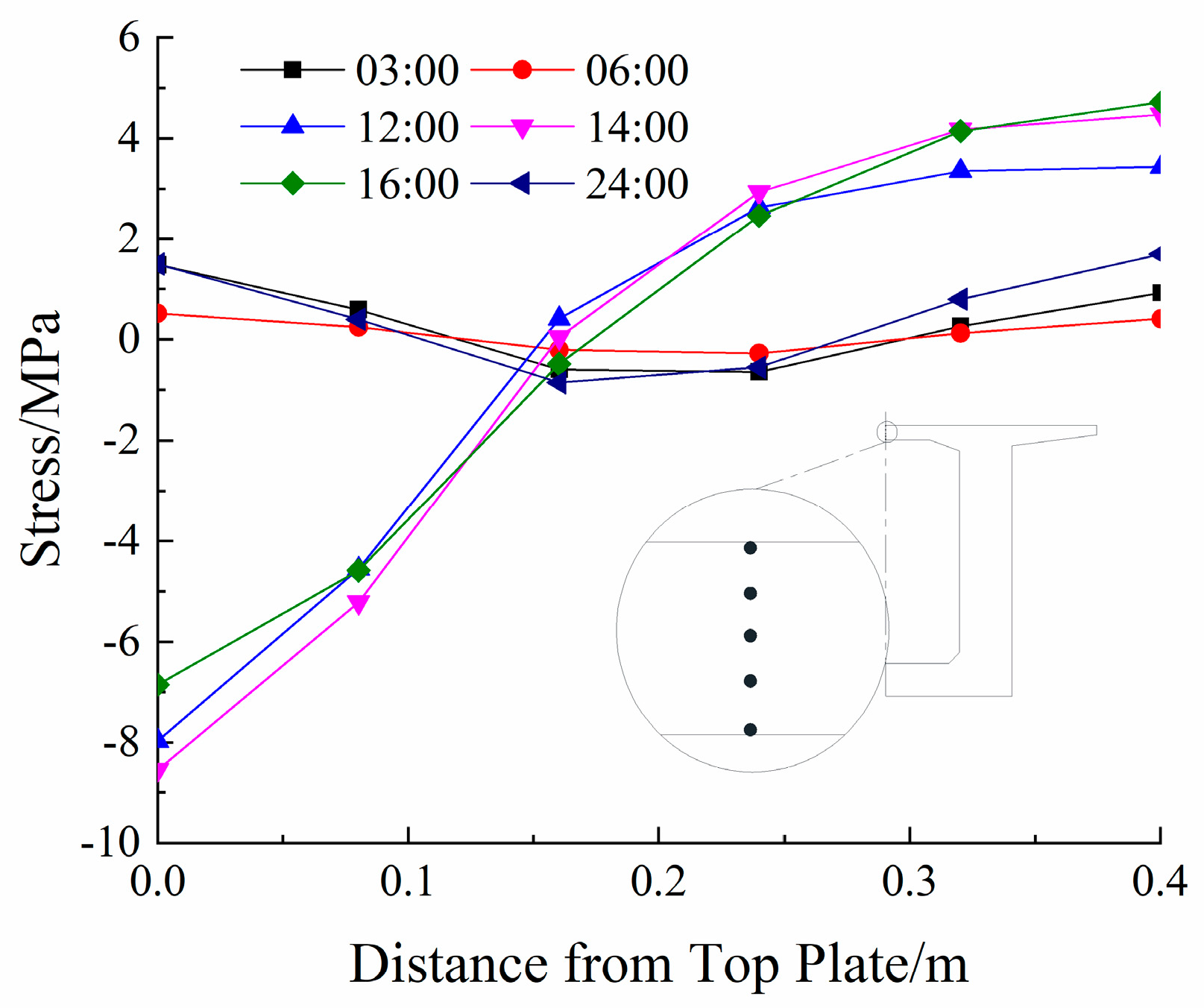 Buildings 13 02882 g023