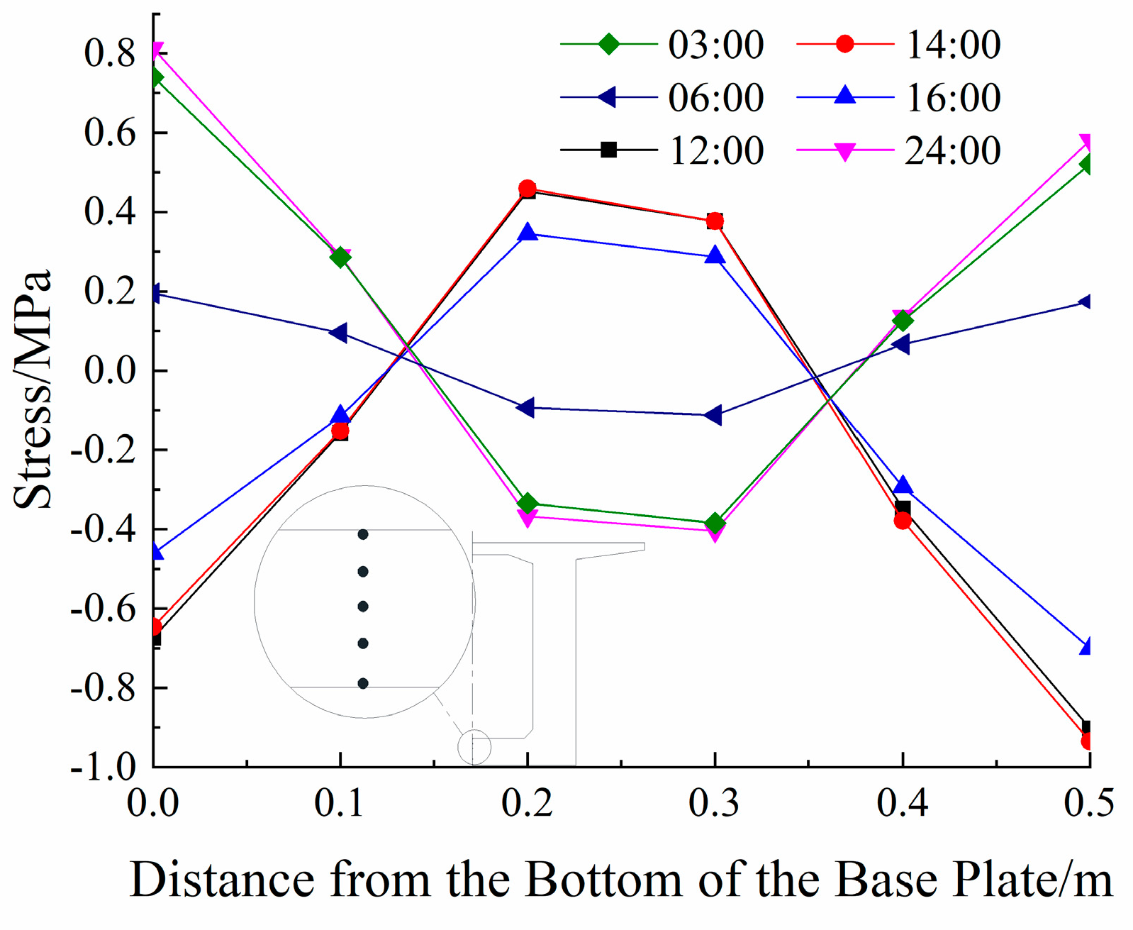 Buildings 13 02882 g024