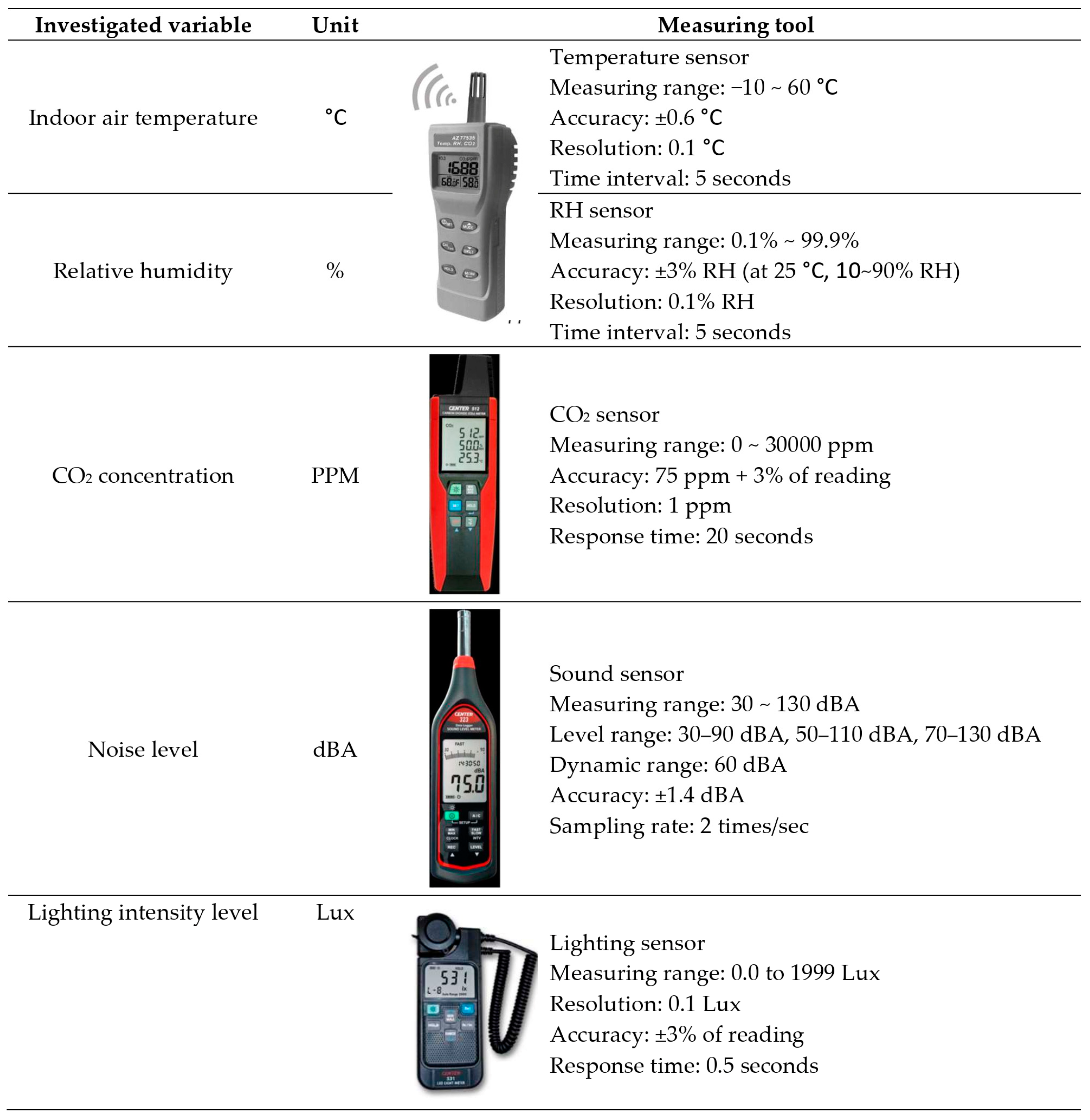 Buildings 13 02883 g002