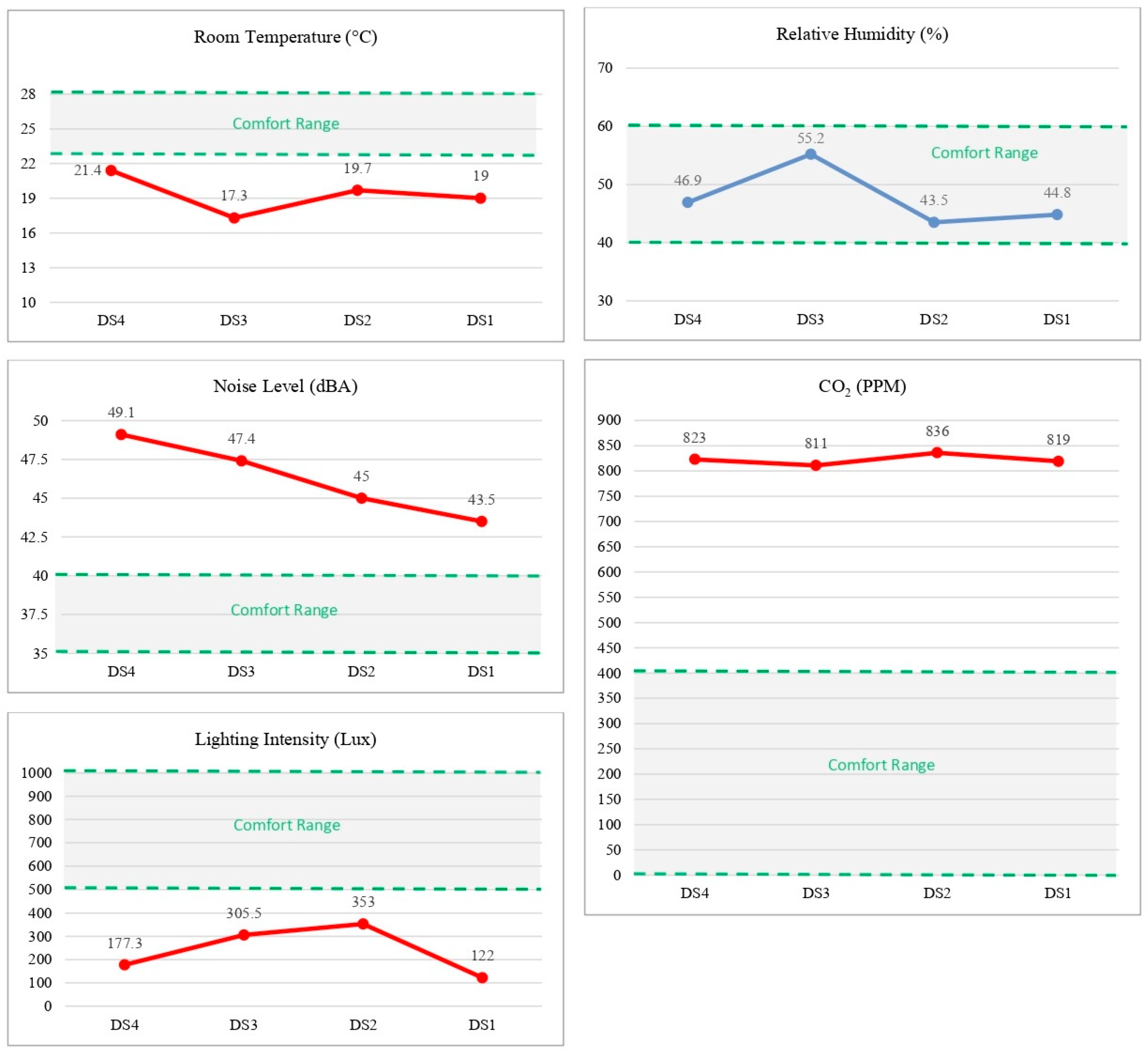 Buildings 13 02883 g004