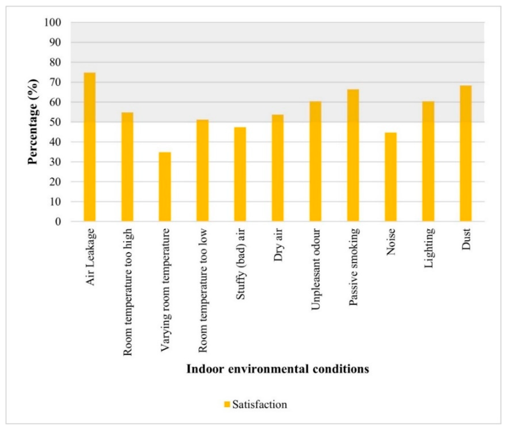 Buildings 13 02883 g005