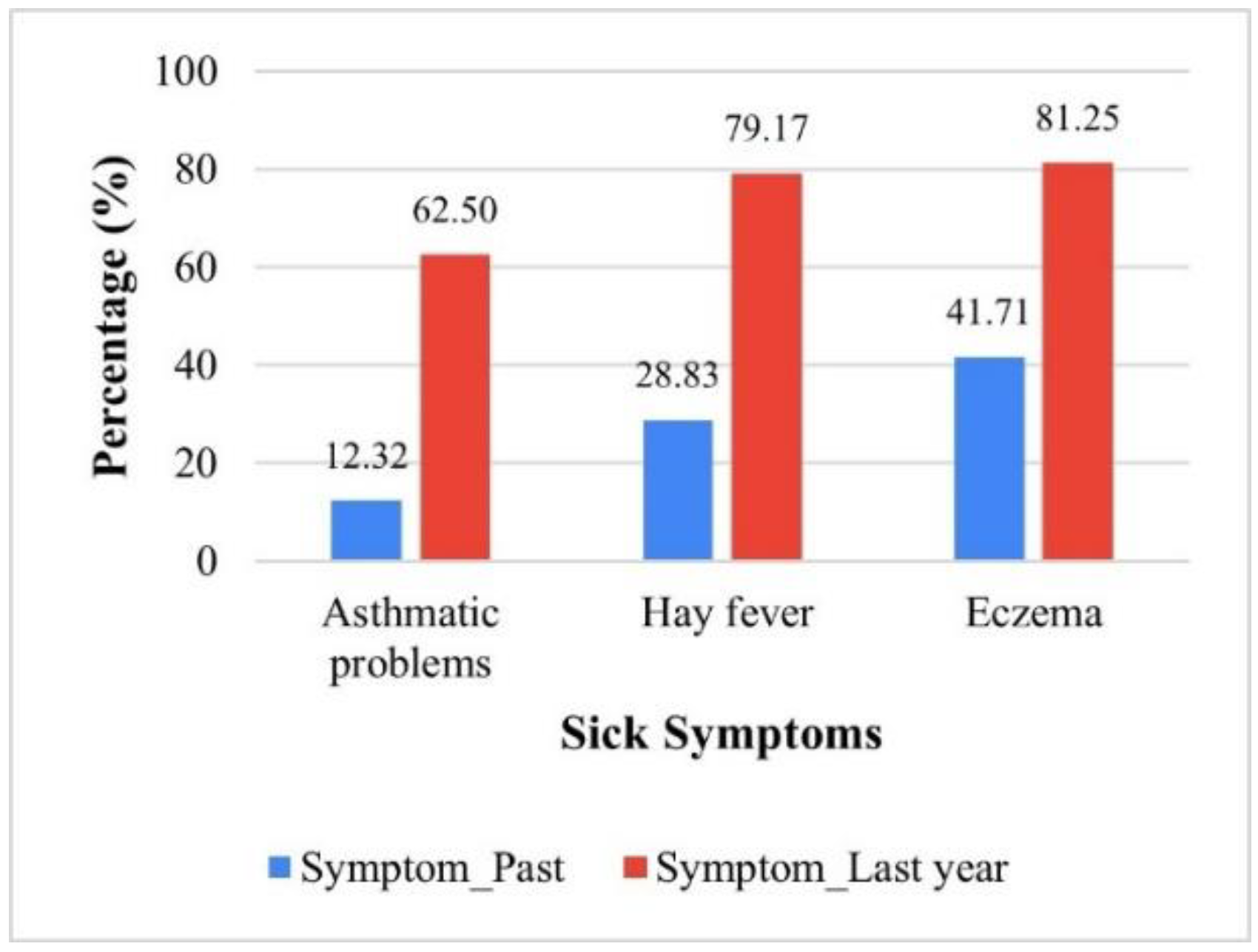 Buildings 13 02883 g006