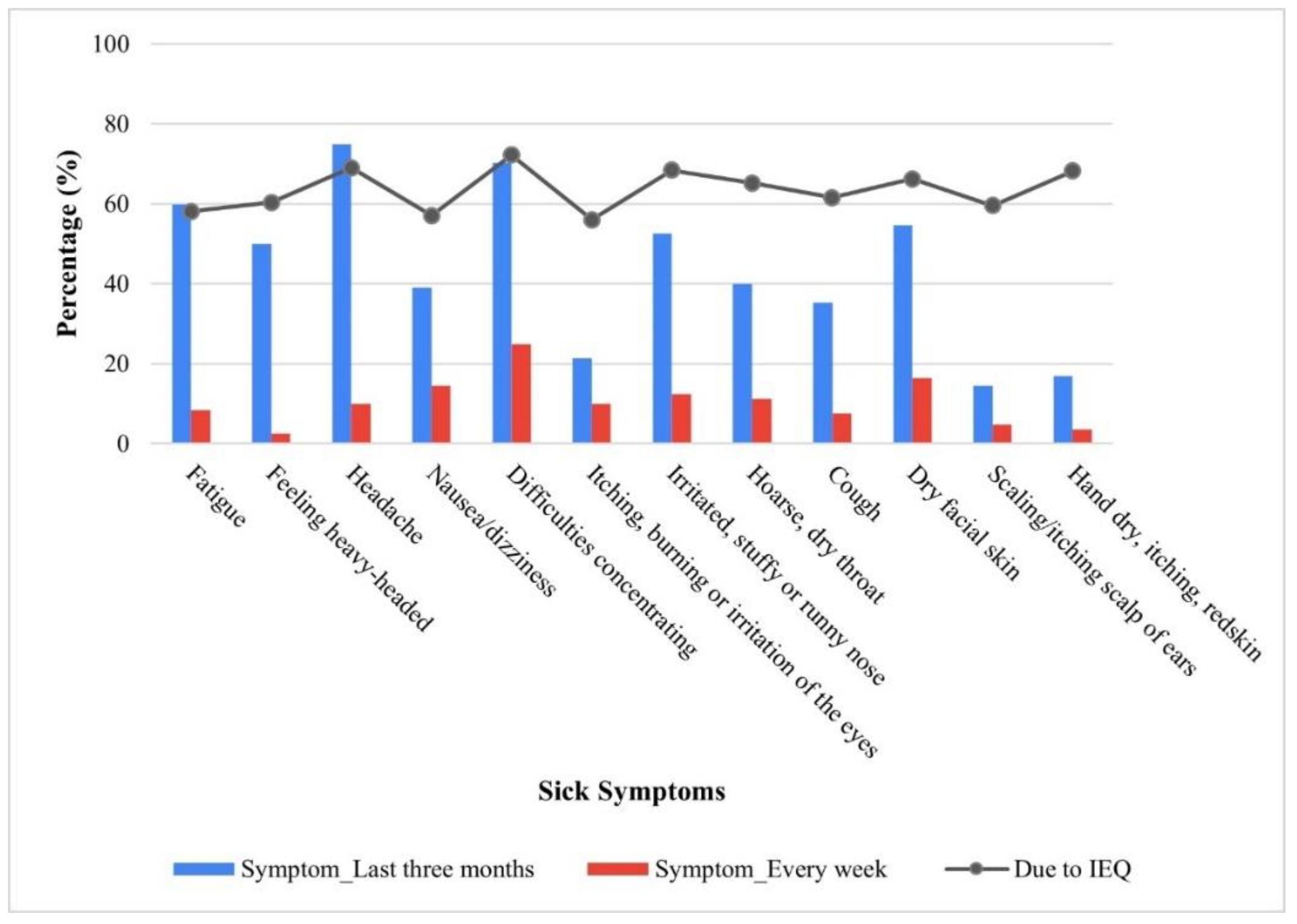 Buildings 13 02883 g007