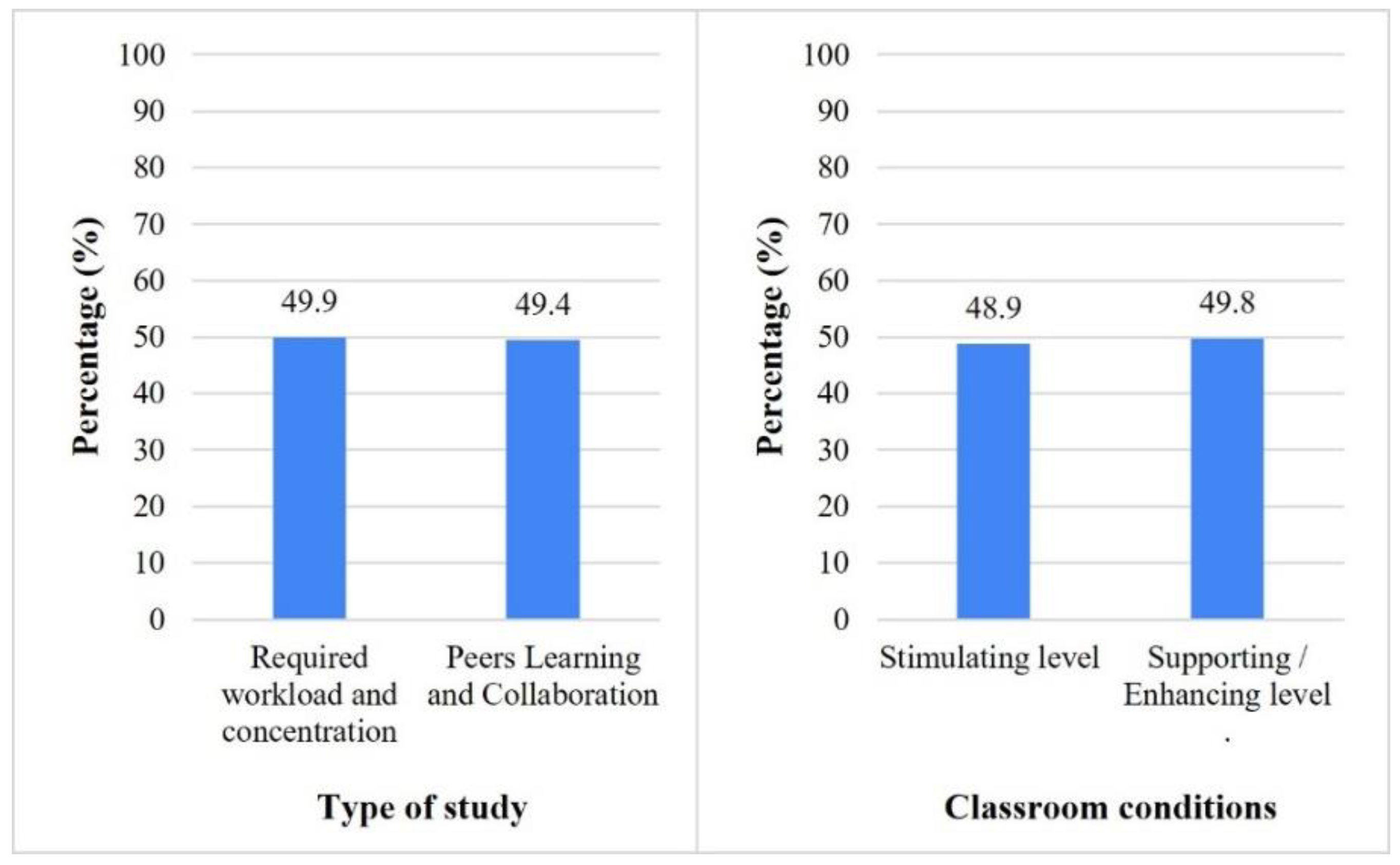 Buildings 13 02883 g008