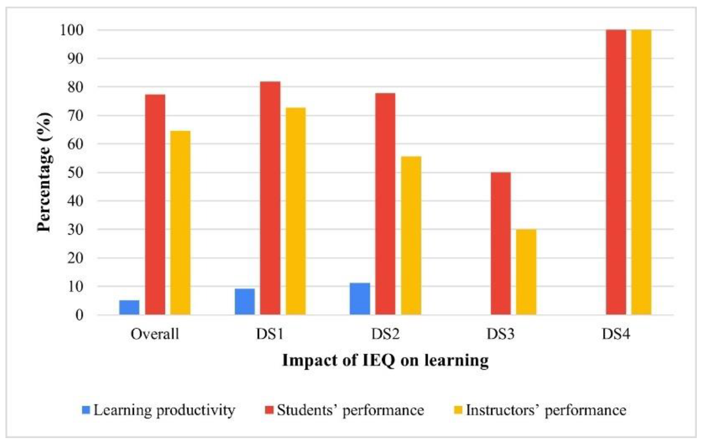 Buildings 13 02883 g009