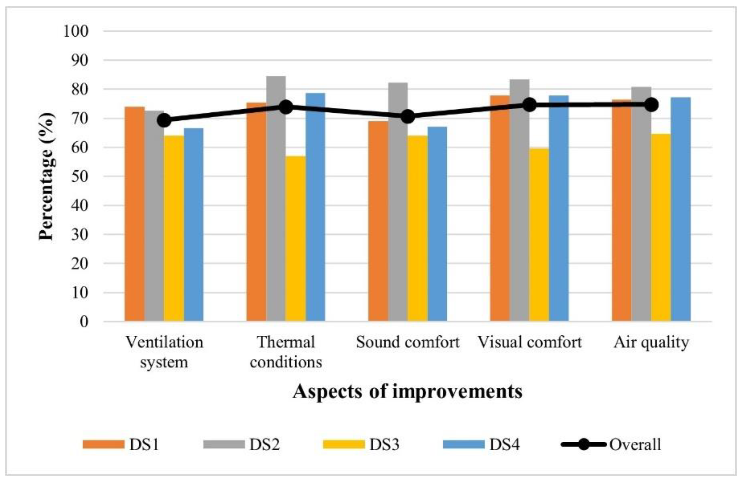 Buildings 13 02883 g011