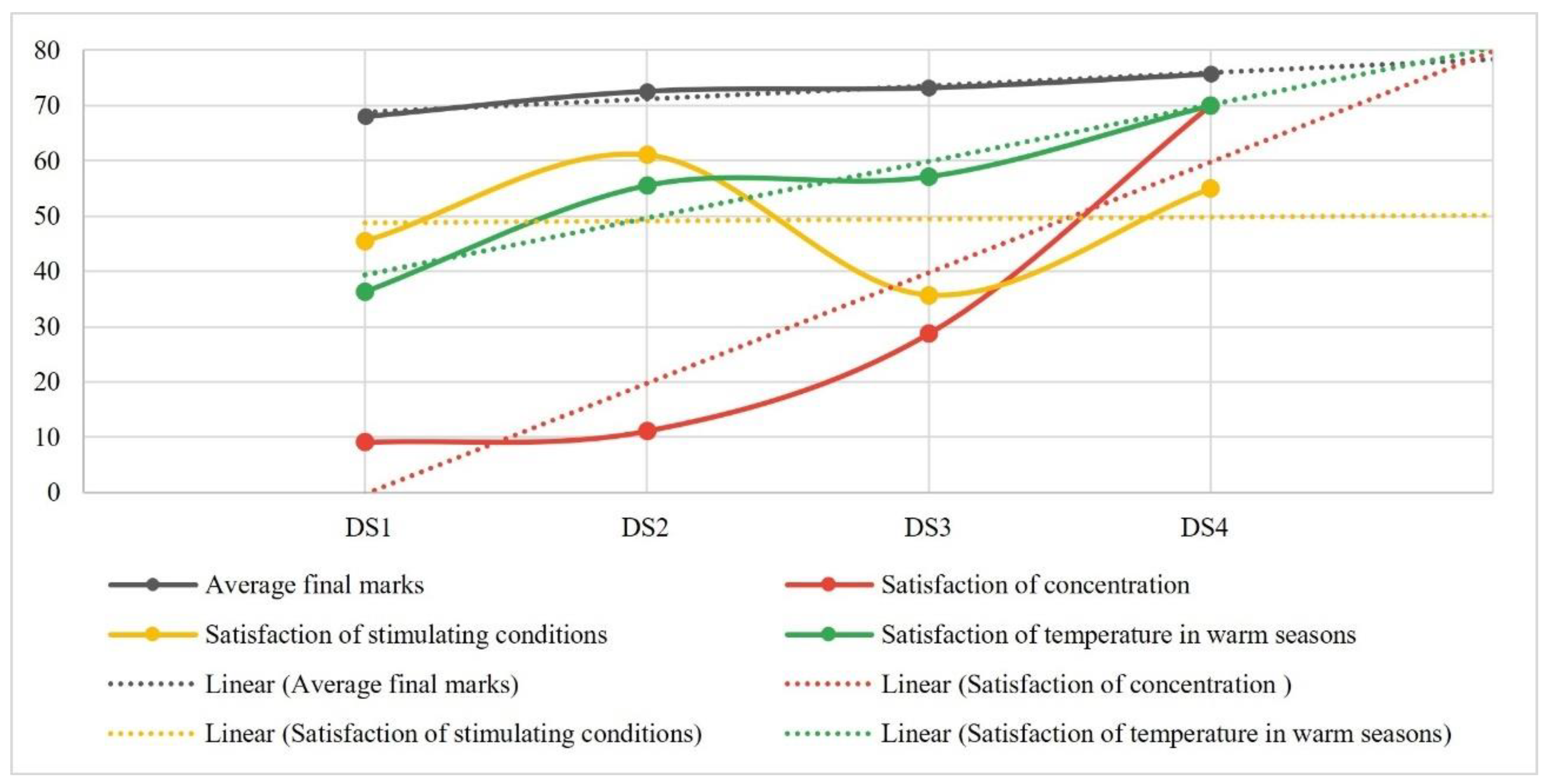 Buildings 13 02883 g012