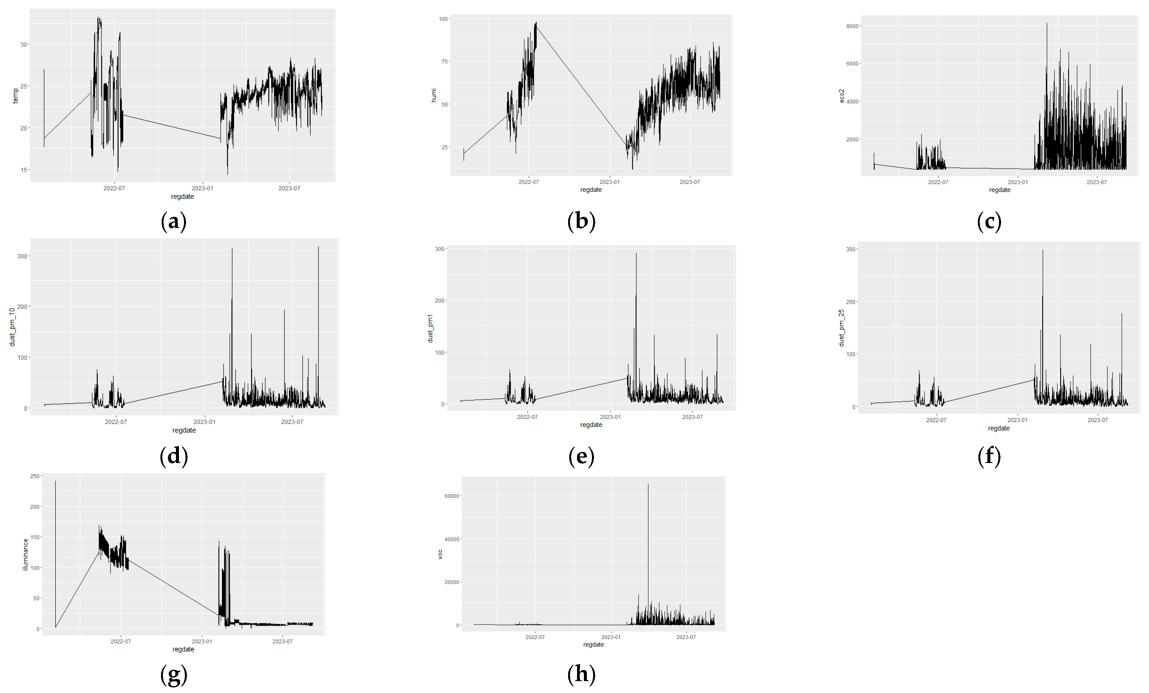 Buildings 13 02886 g001