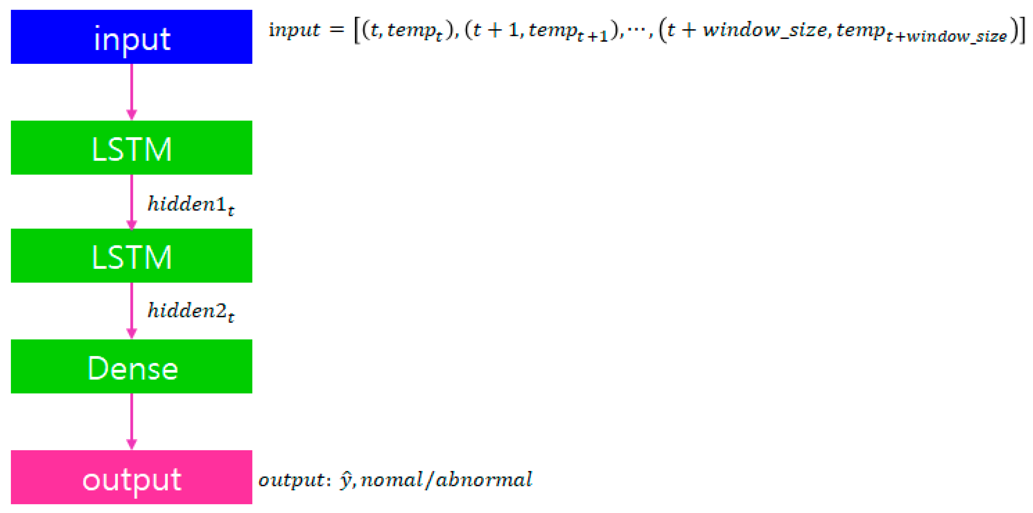 Buildings 13 02886 g003