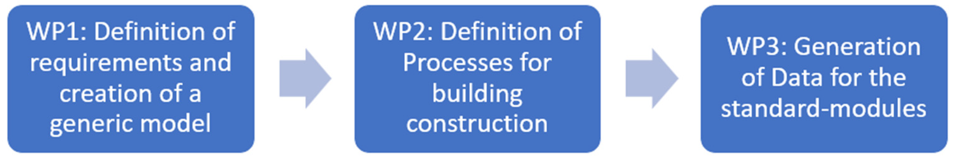 Buildings 13 02887 g001