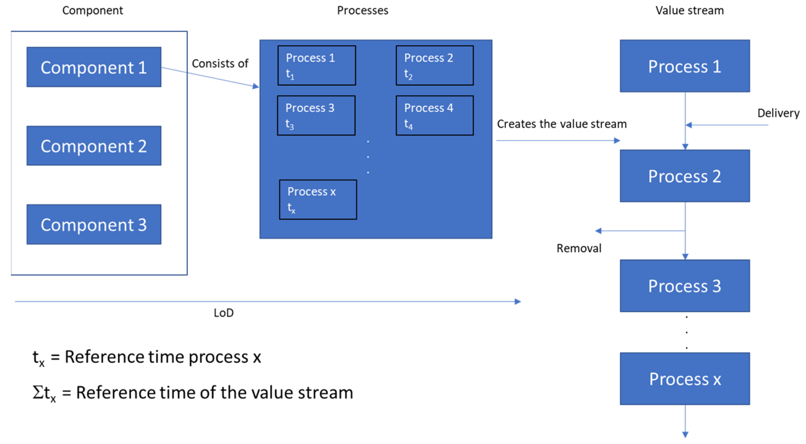 Buildings 13 02887 g004
