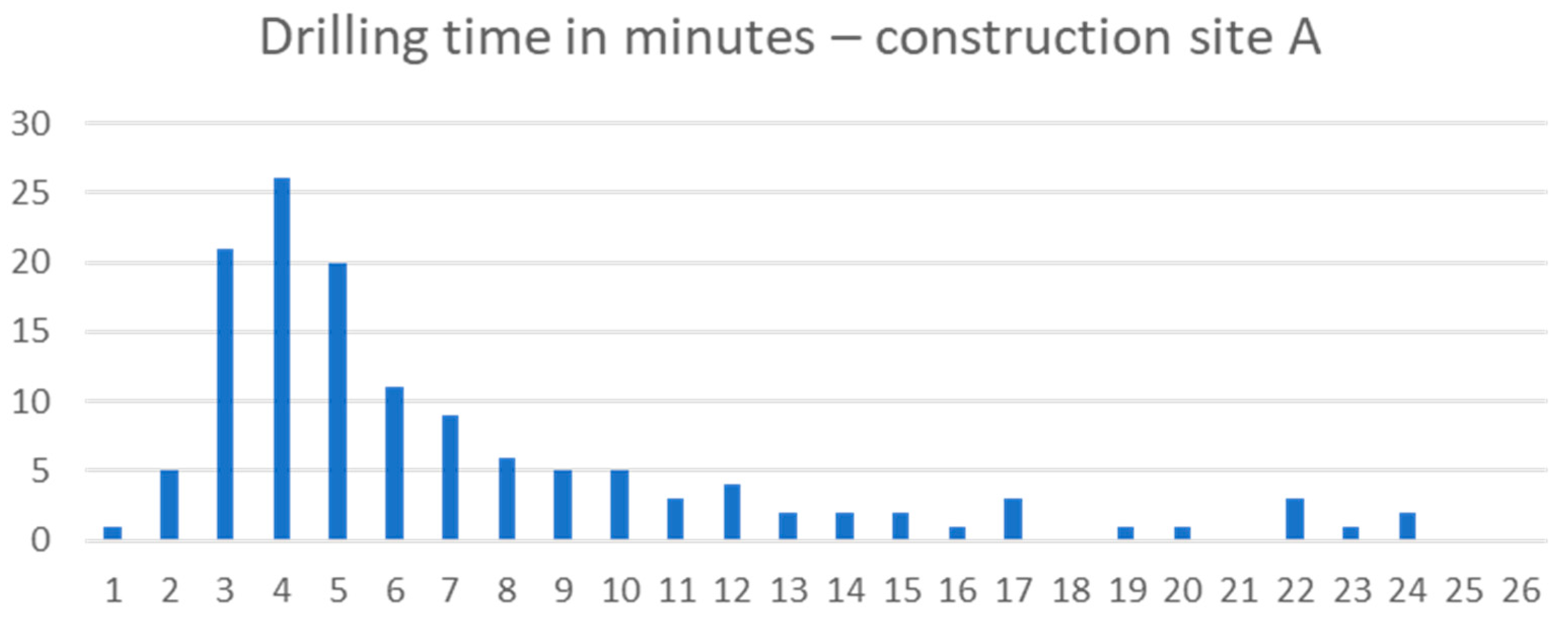 Buildings 13 02887 g005
