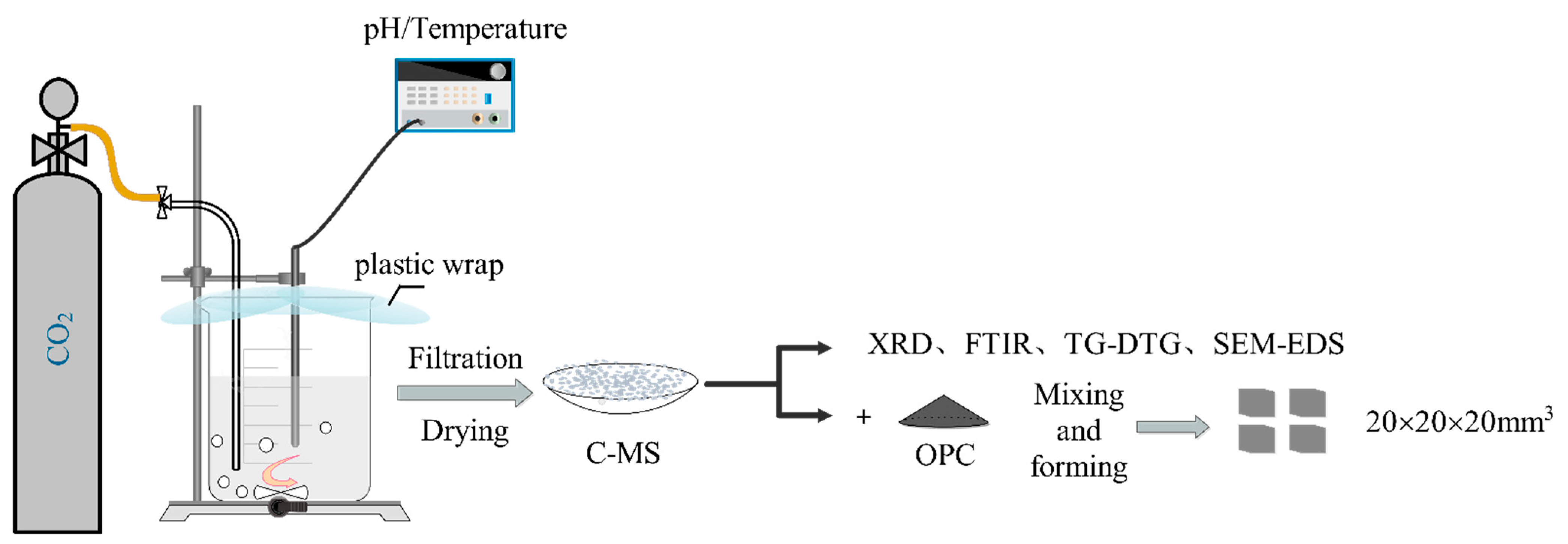Buildings 13 02888 g003